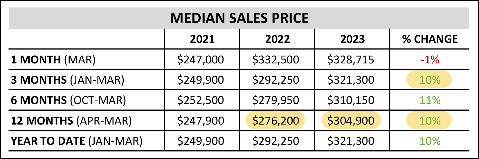 Home Prices