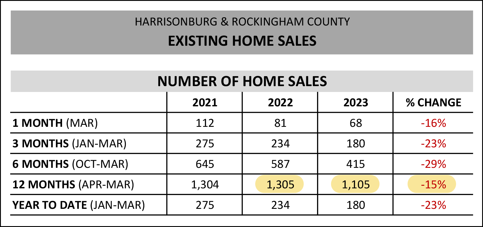 Existing Home Sales