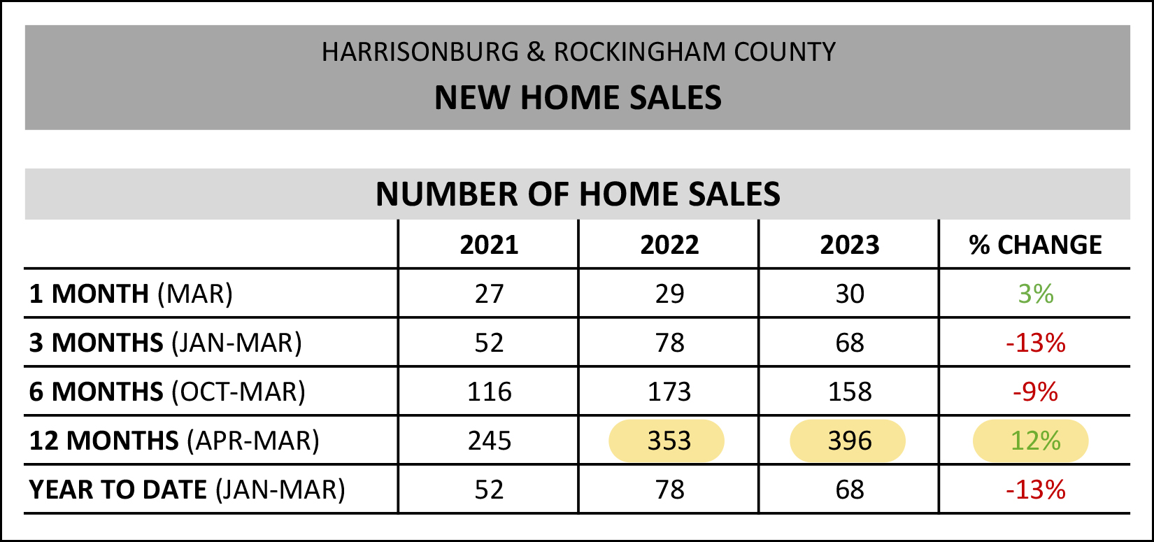 New Home Sales