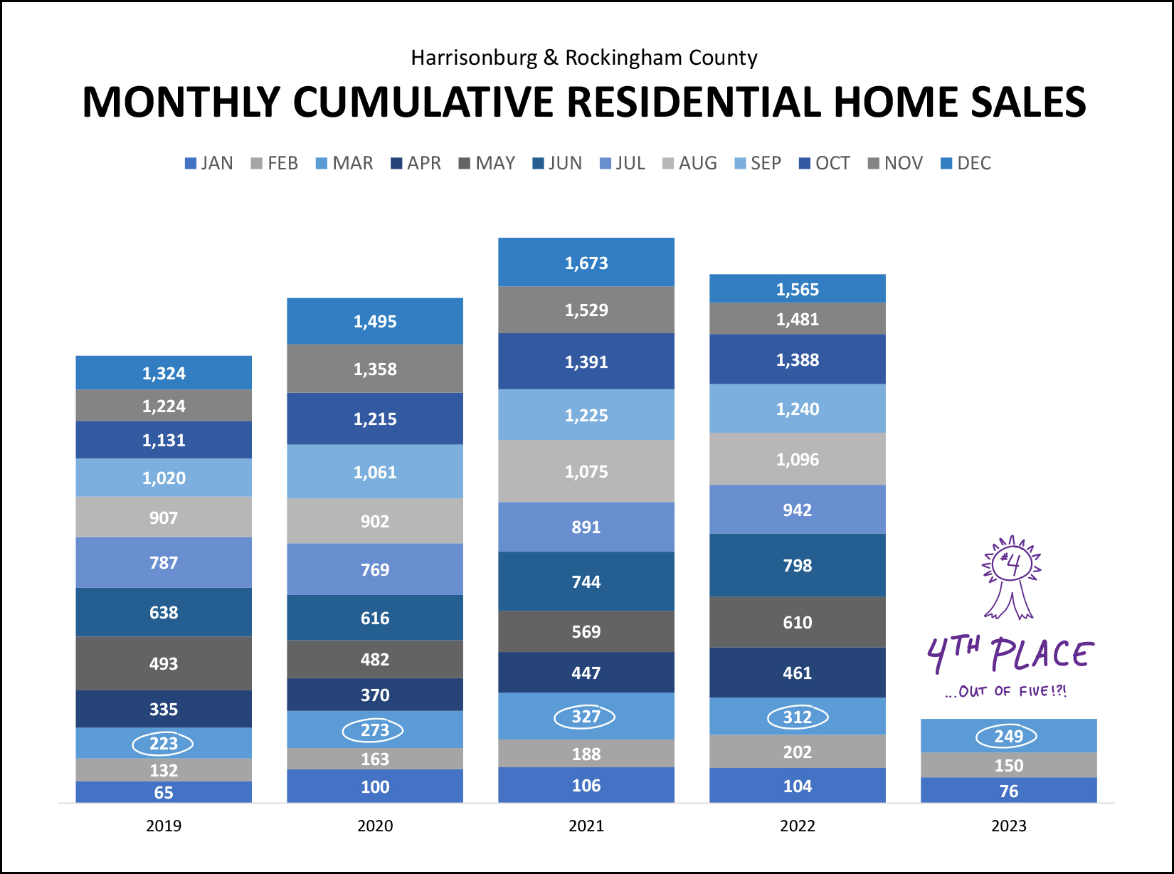 Home Sales