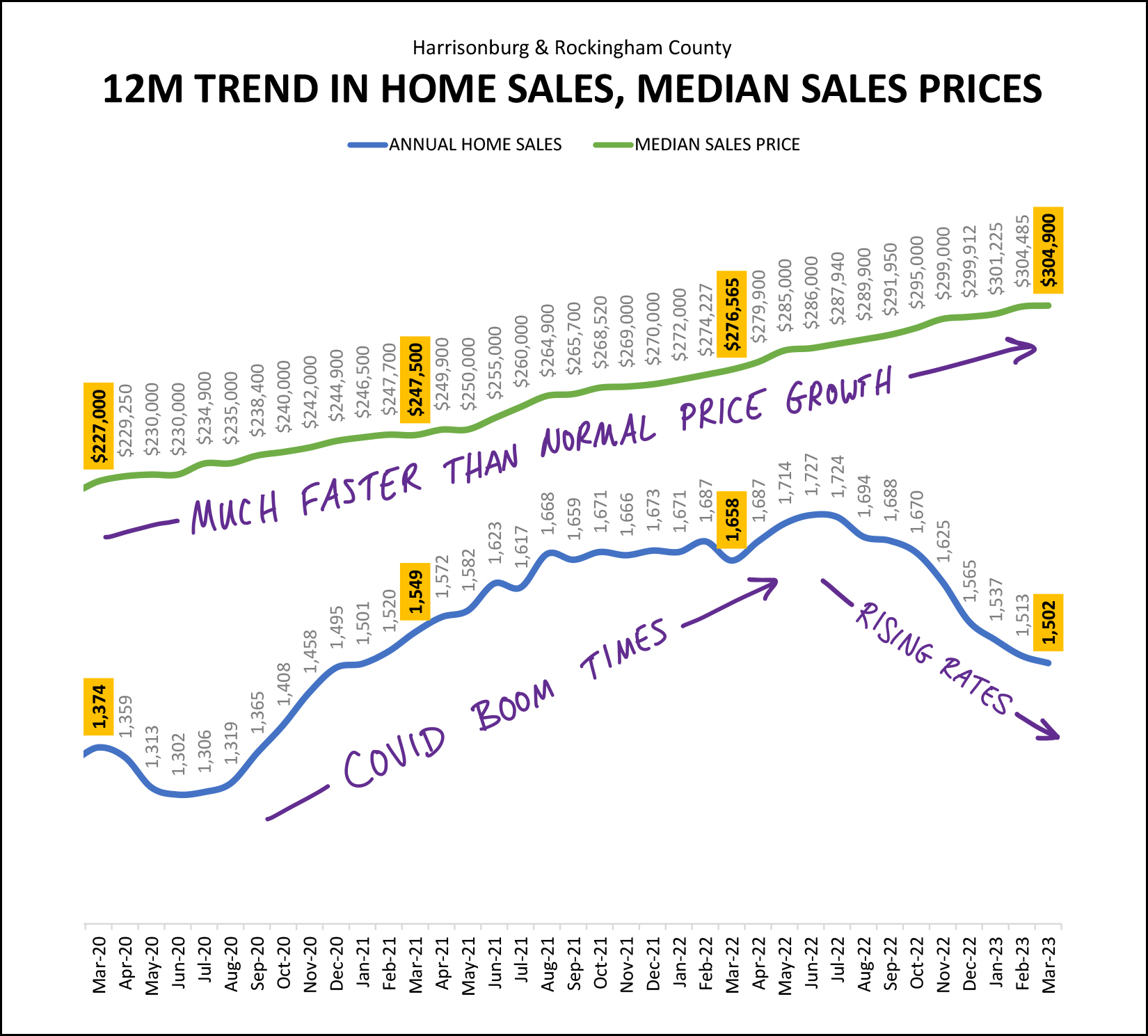 Market Trends