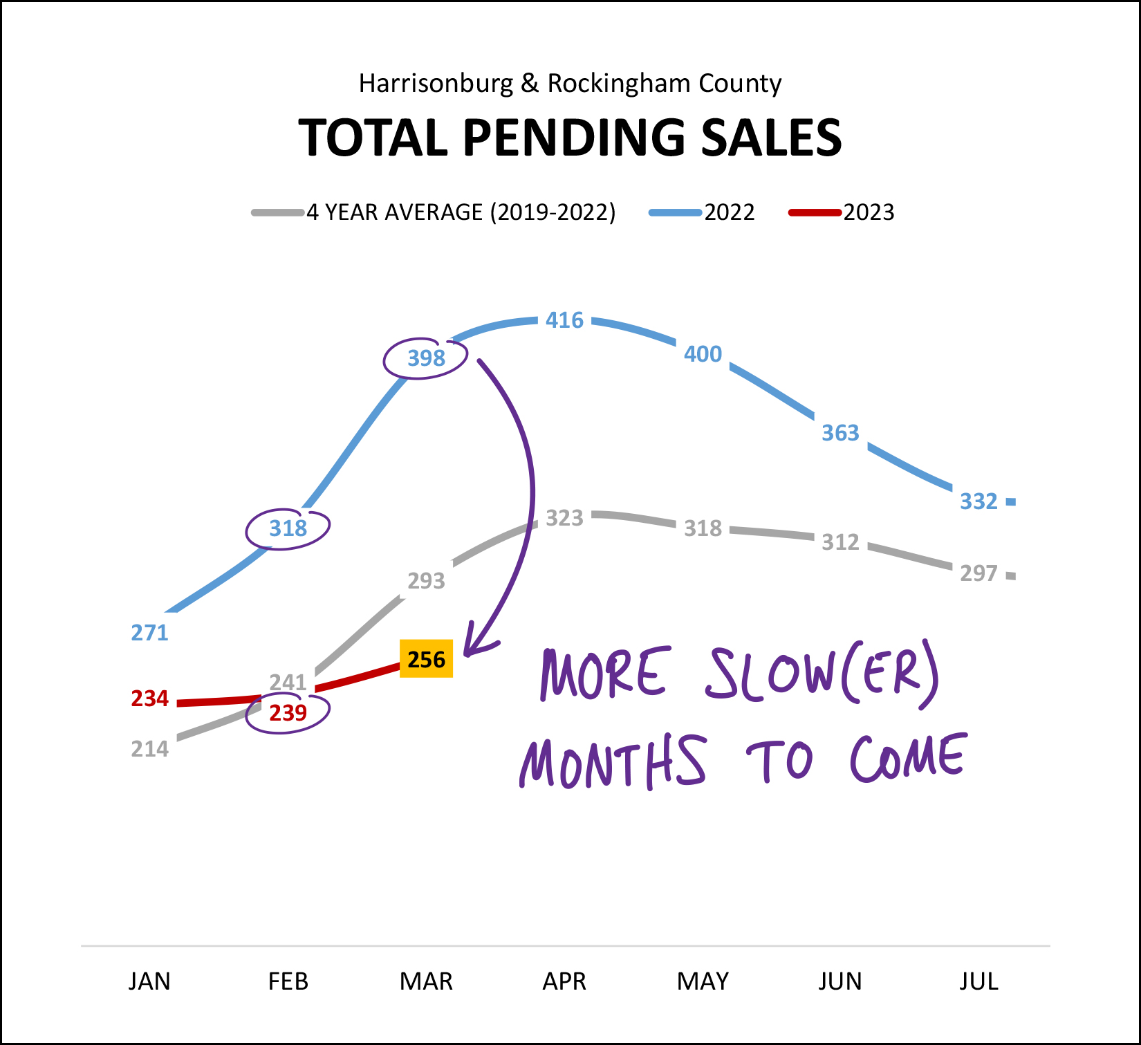 Pending Home Sales