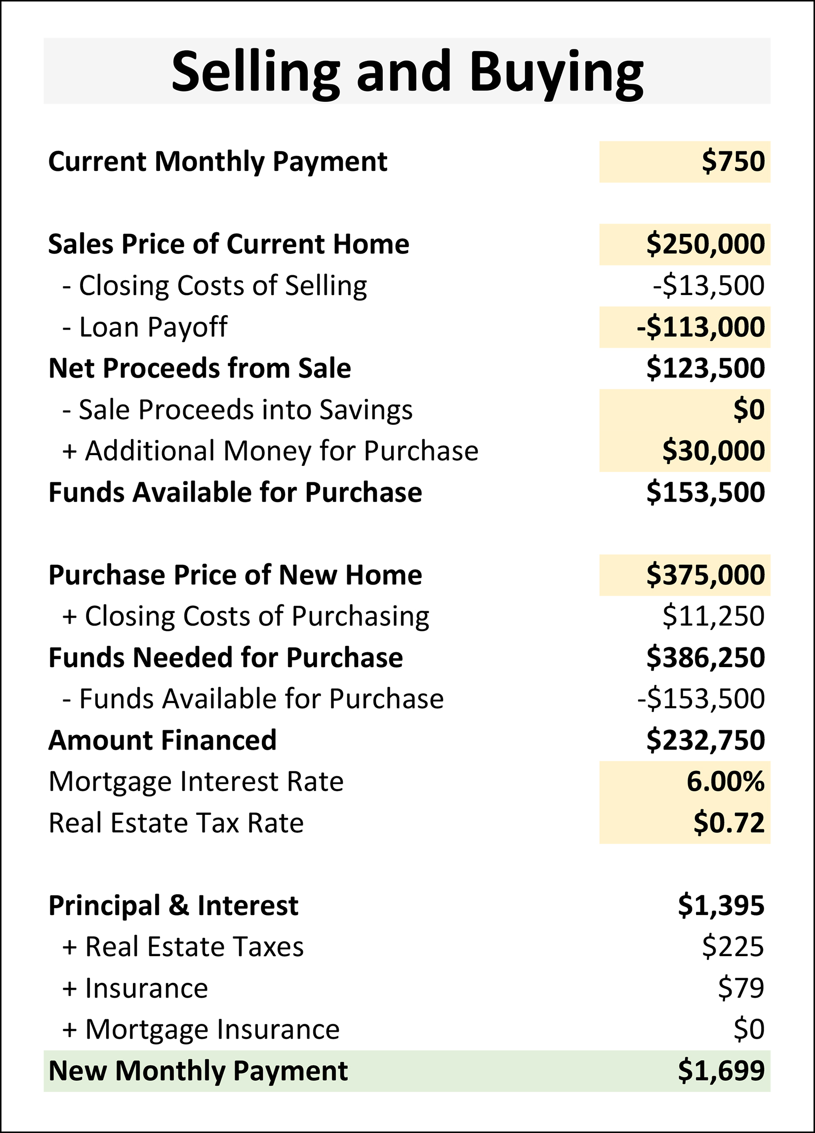 Selling and Buying