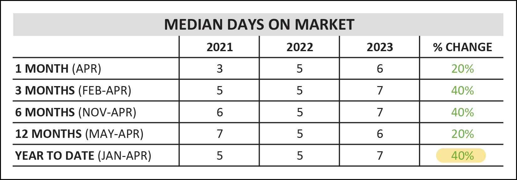 Monthly Market Report