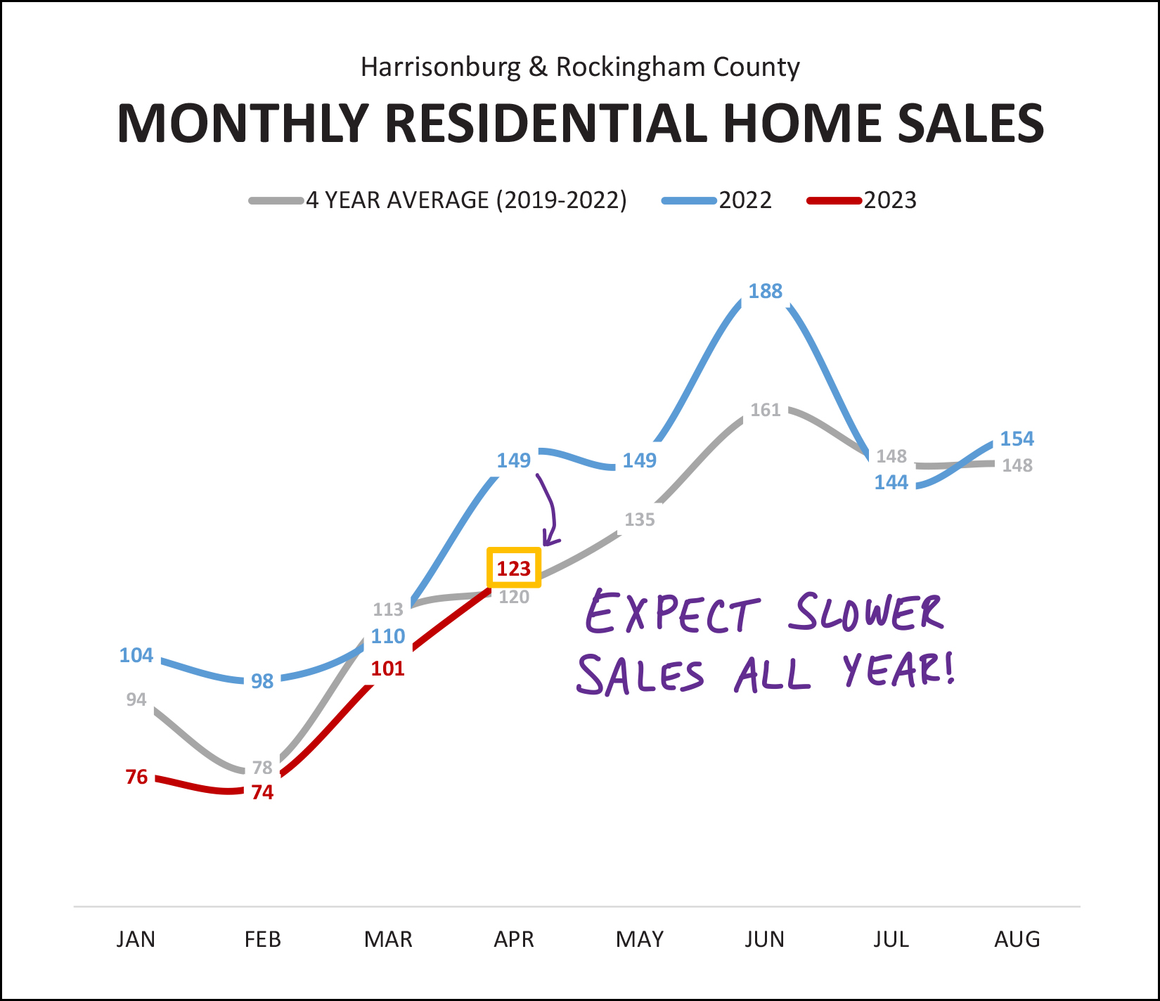 Monthly Market Report