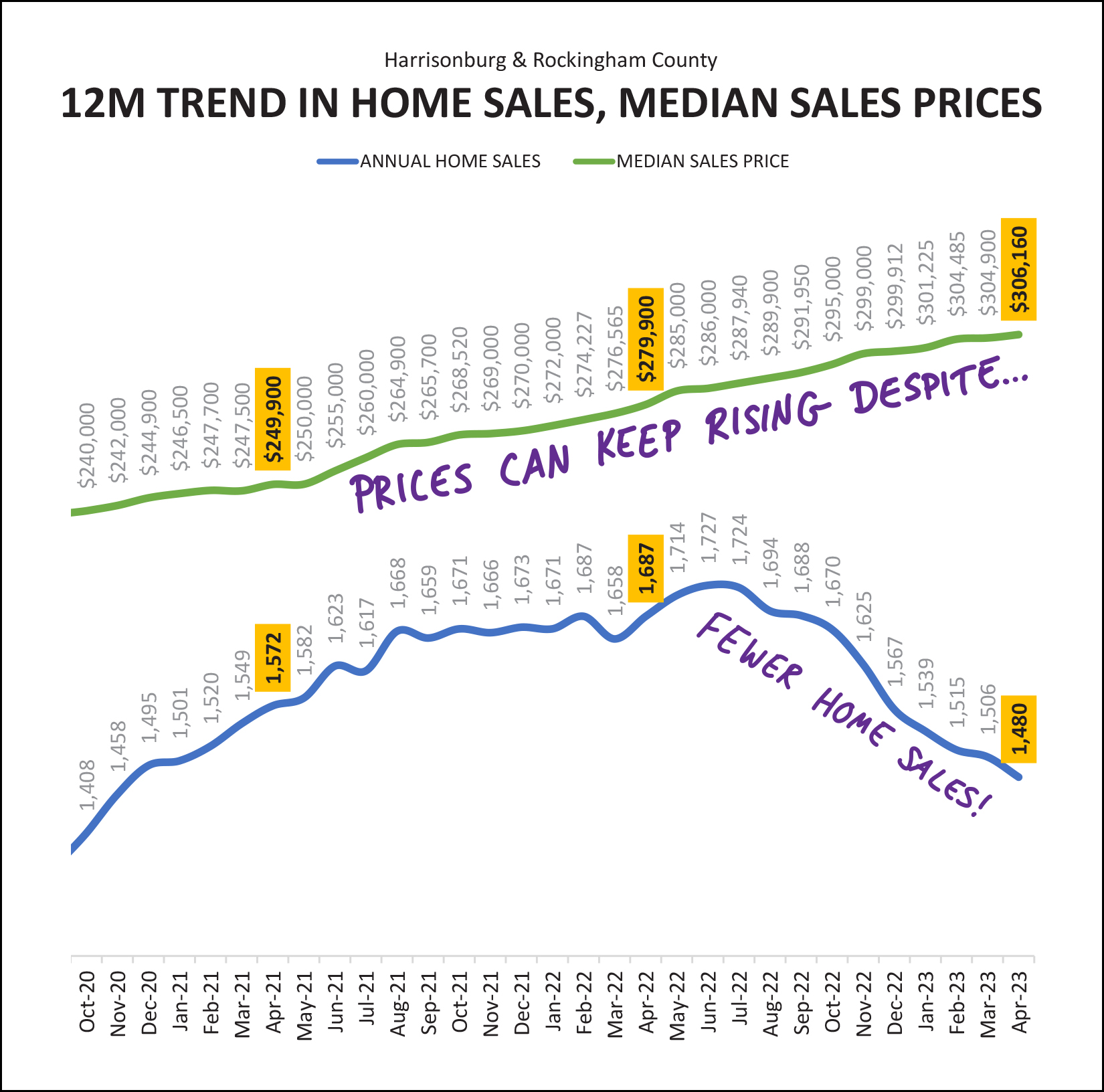 Monthly Market Report