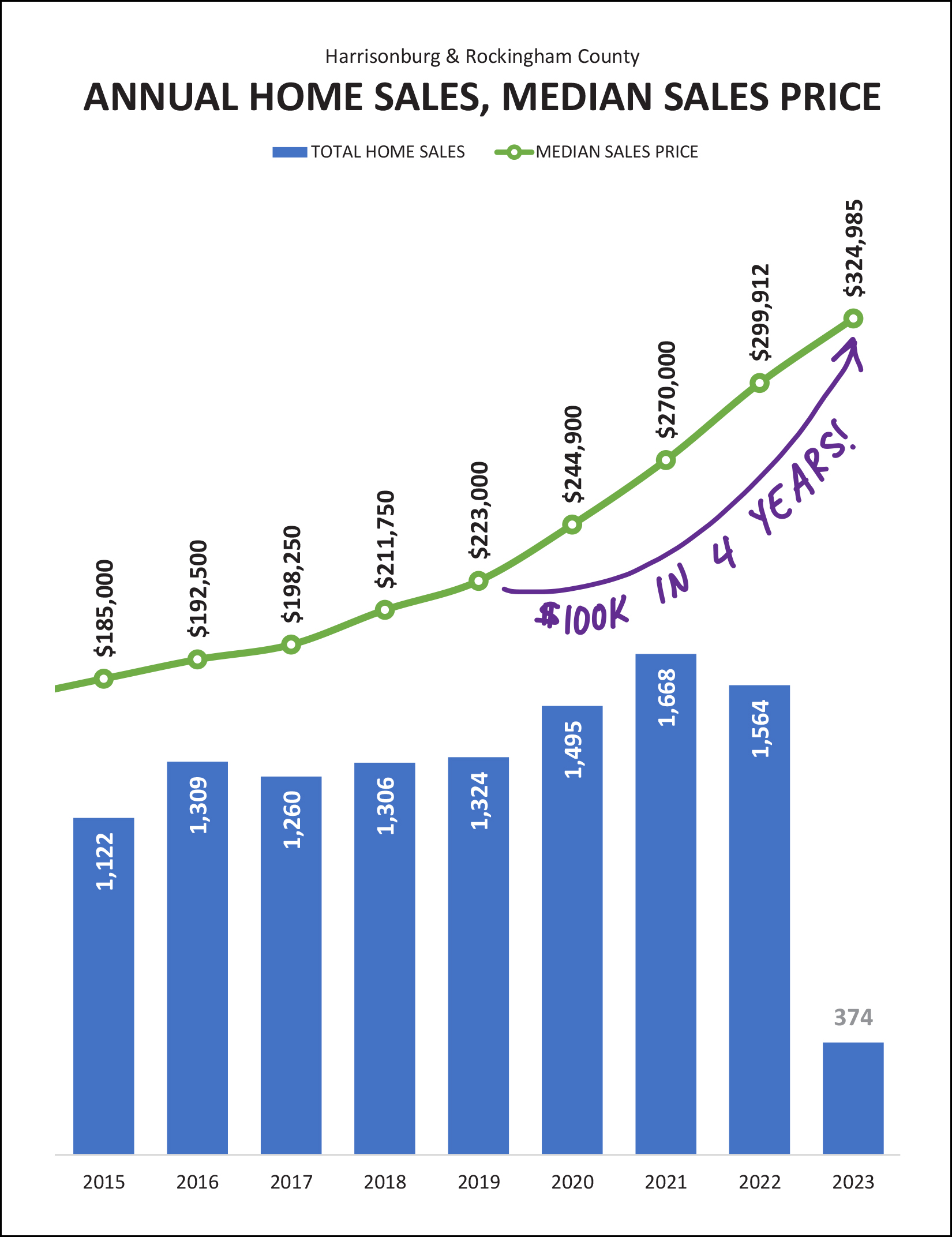 Monthly Market Report