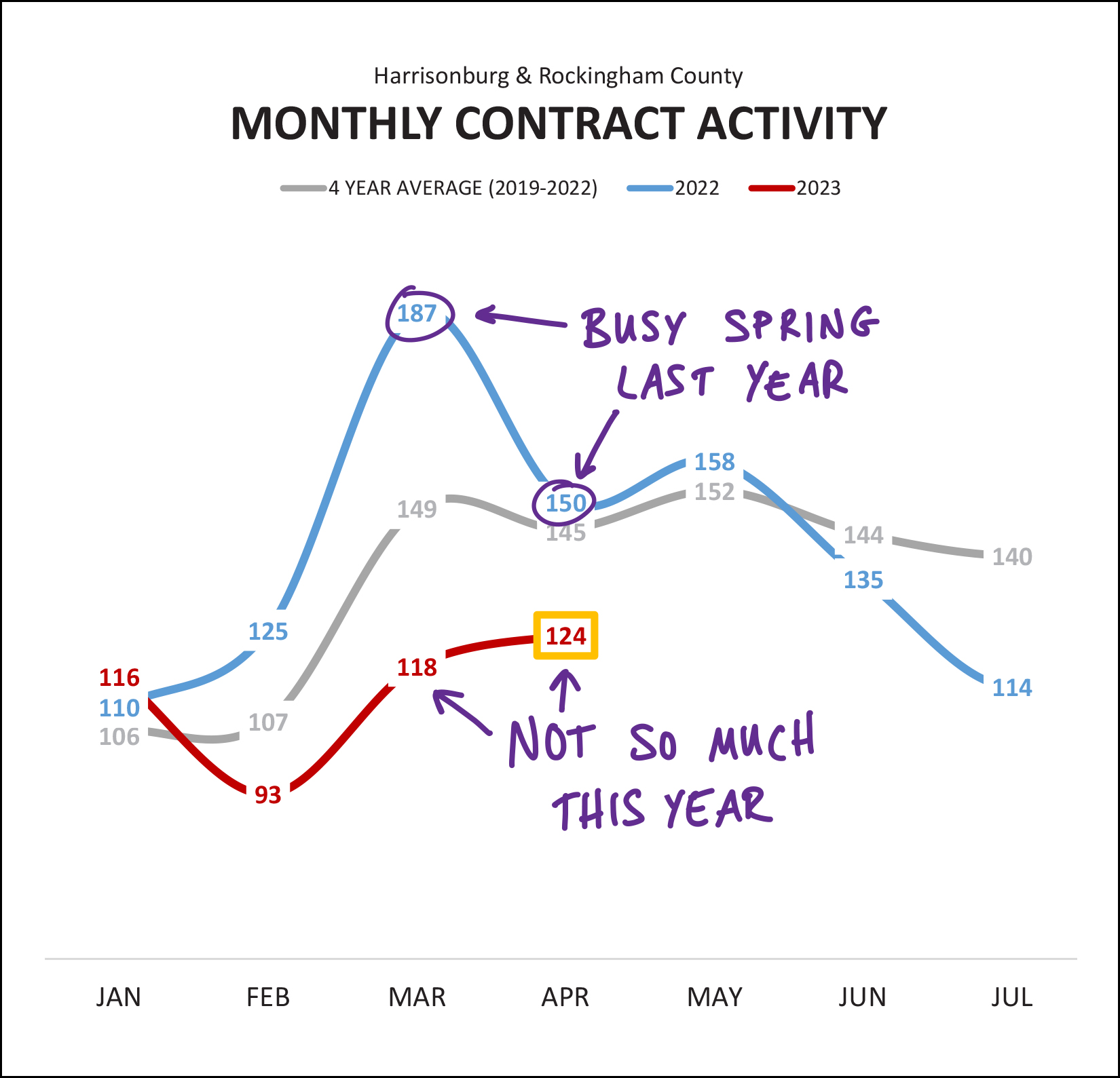 Monthly Market Report