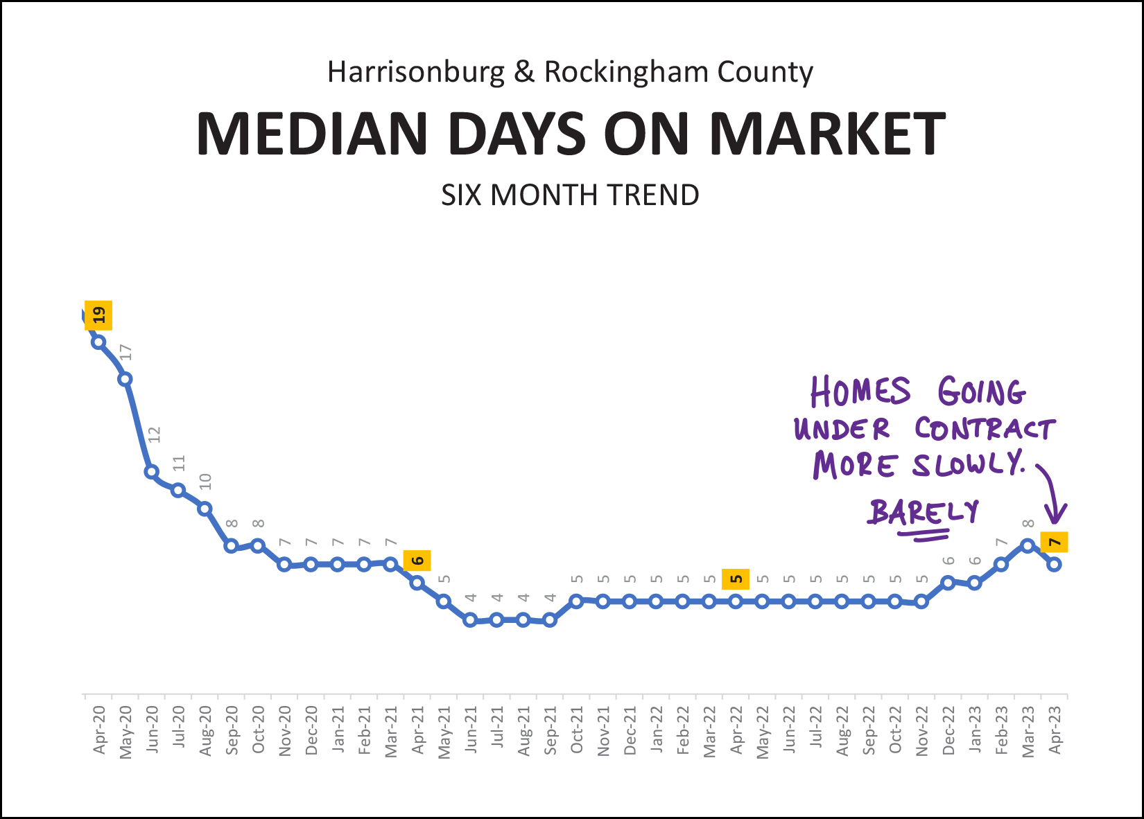 Monthly Market Report