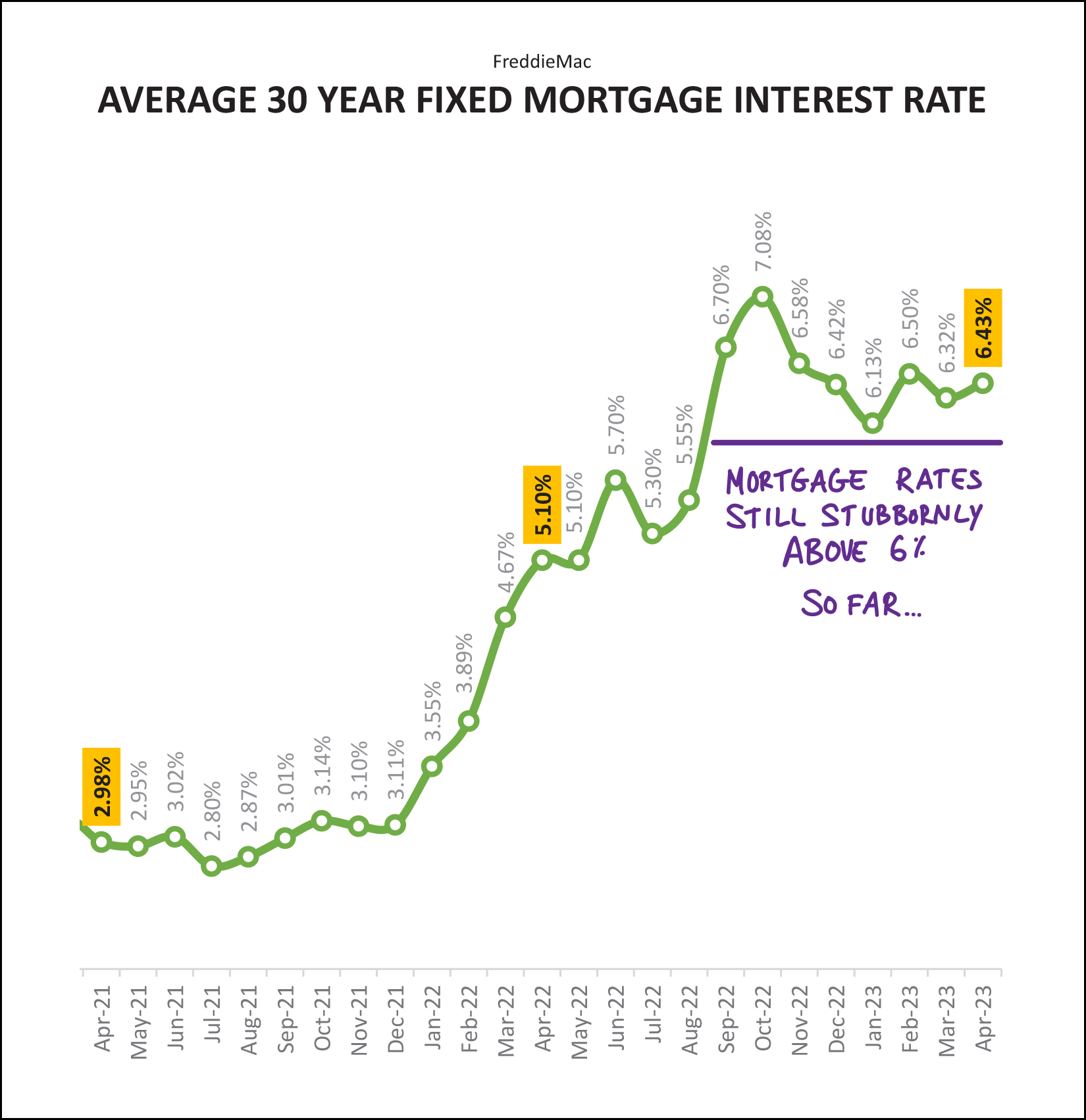 Monthly Market Report