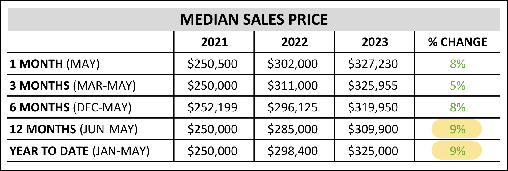 Monthly Market Report