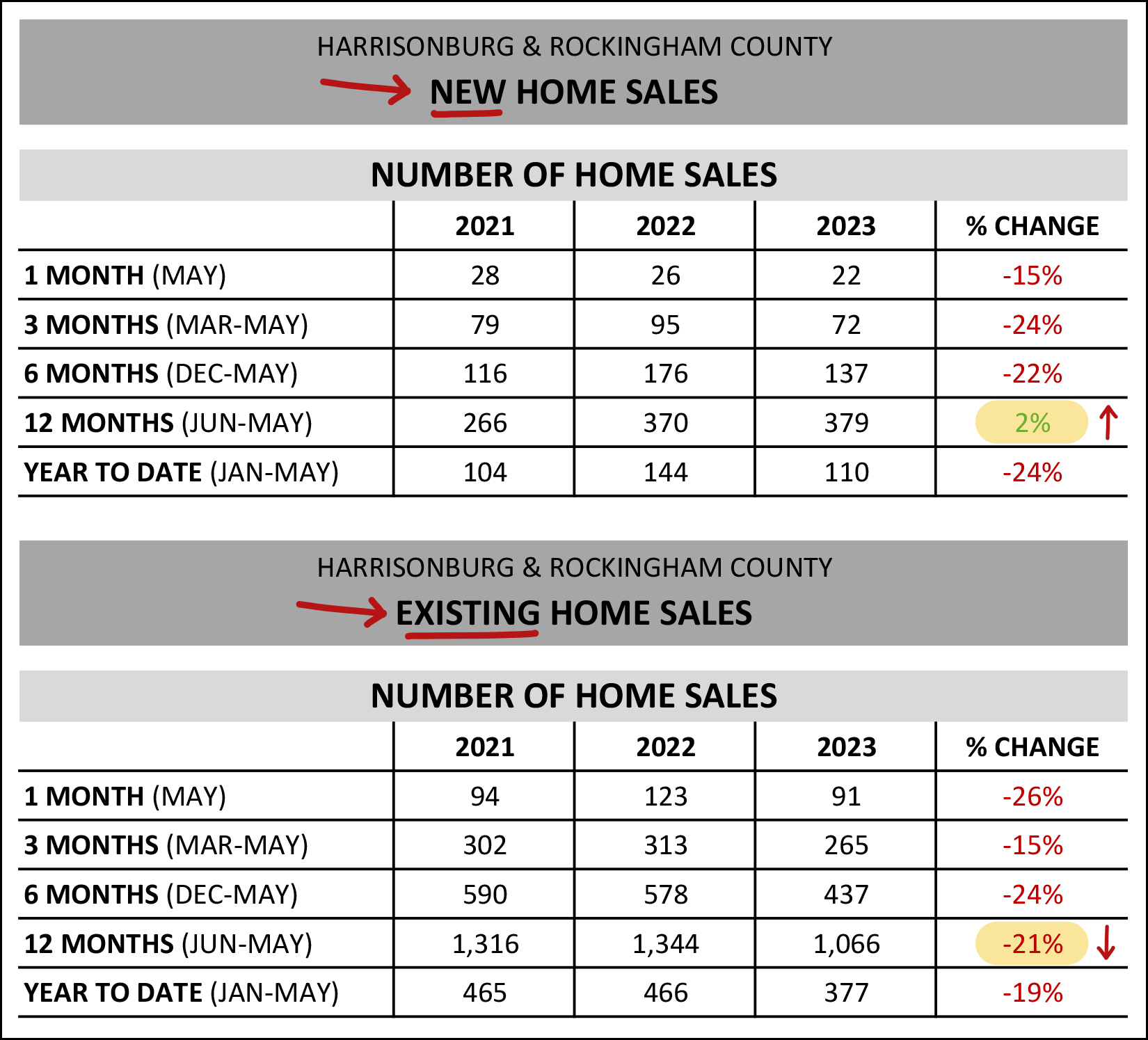 Monthly Market Report