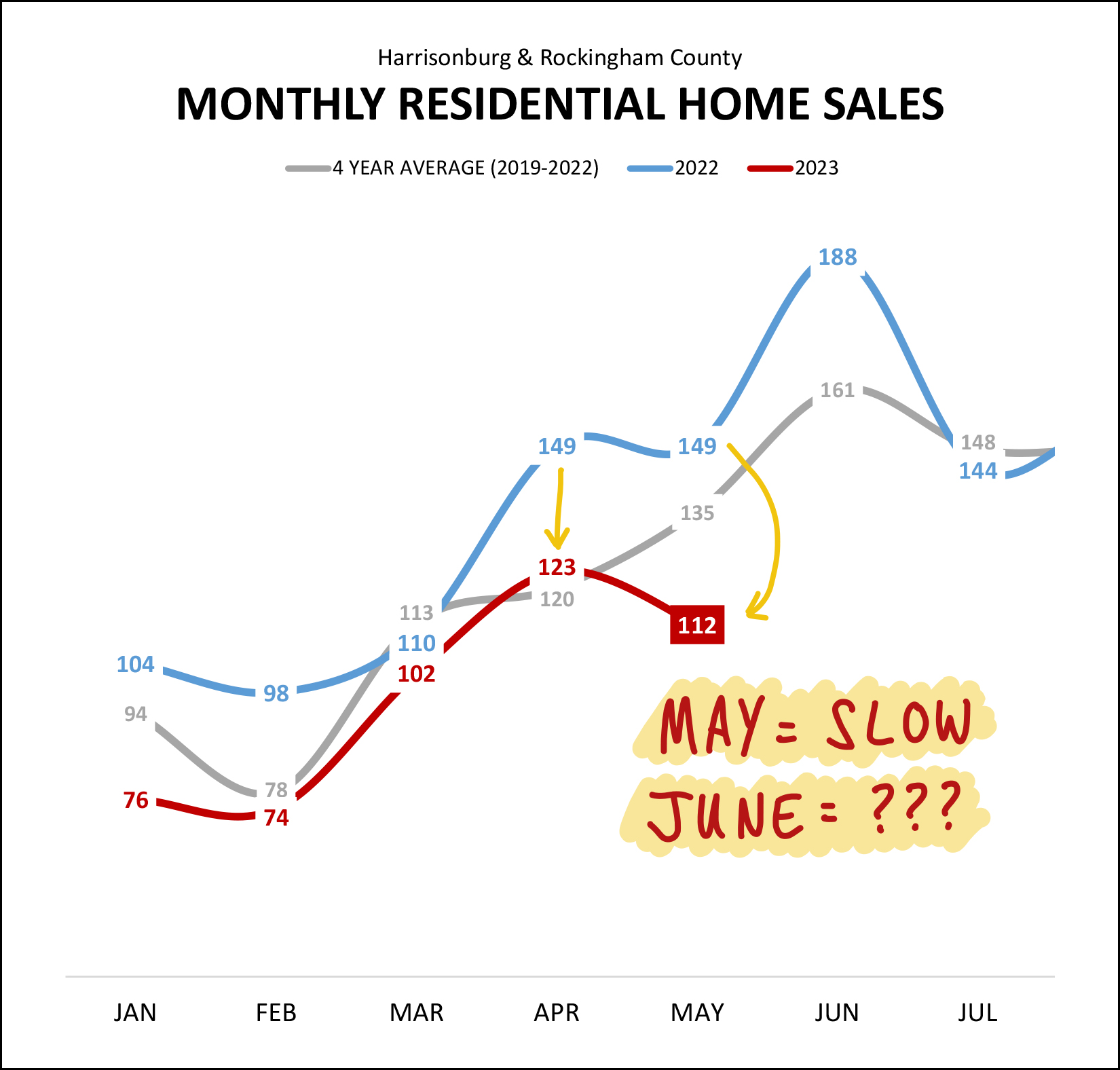 Monthly Market Report