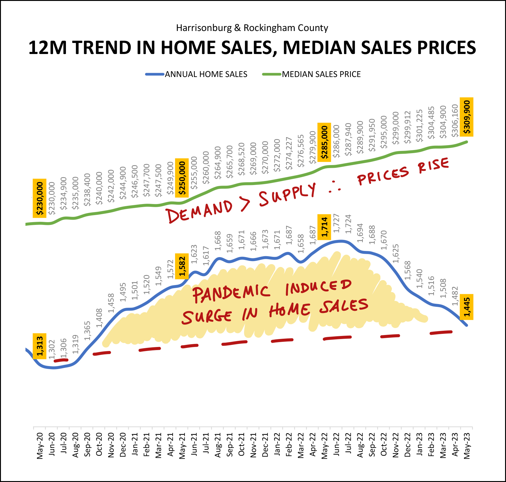 Monthly Market Report