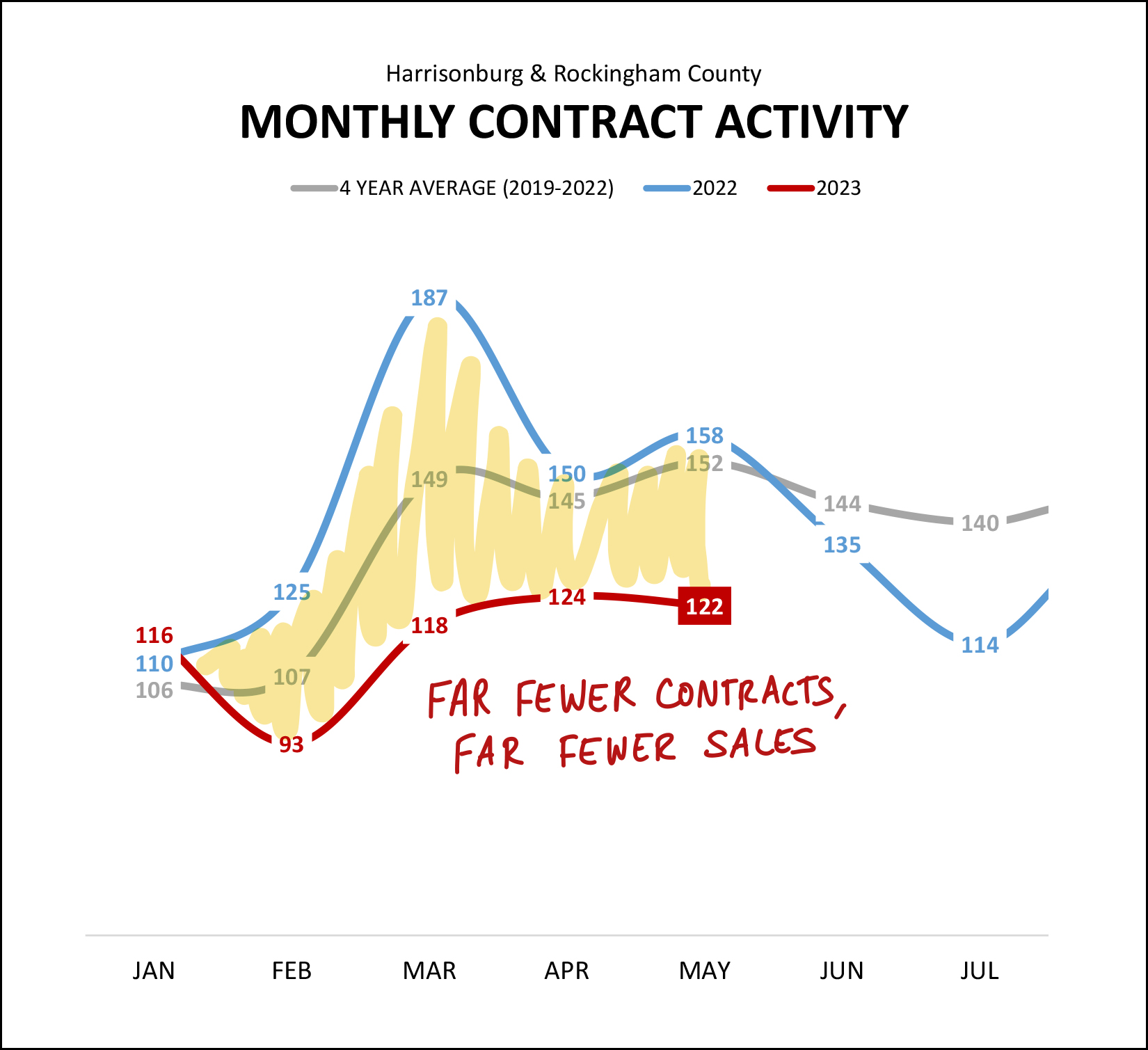 Monthly Market Report