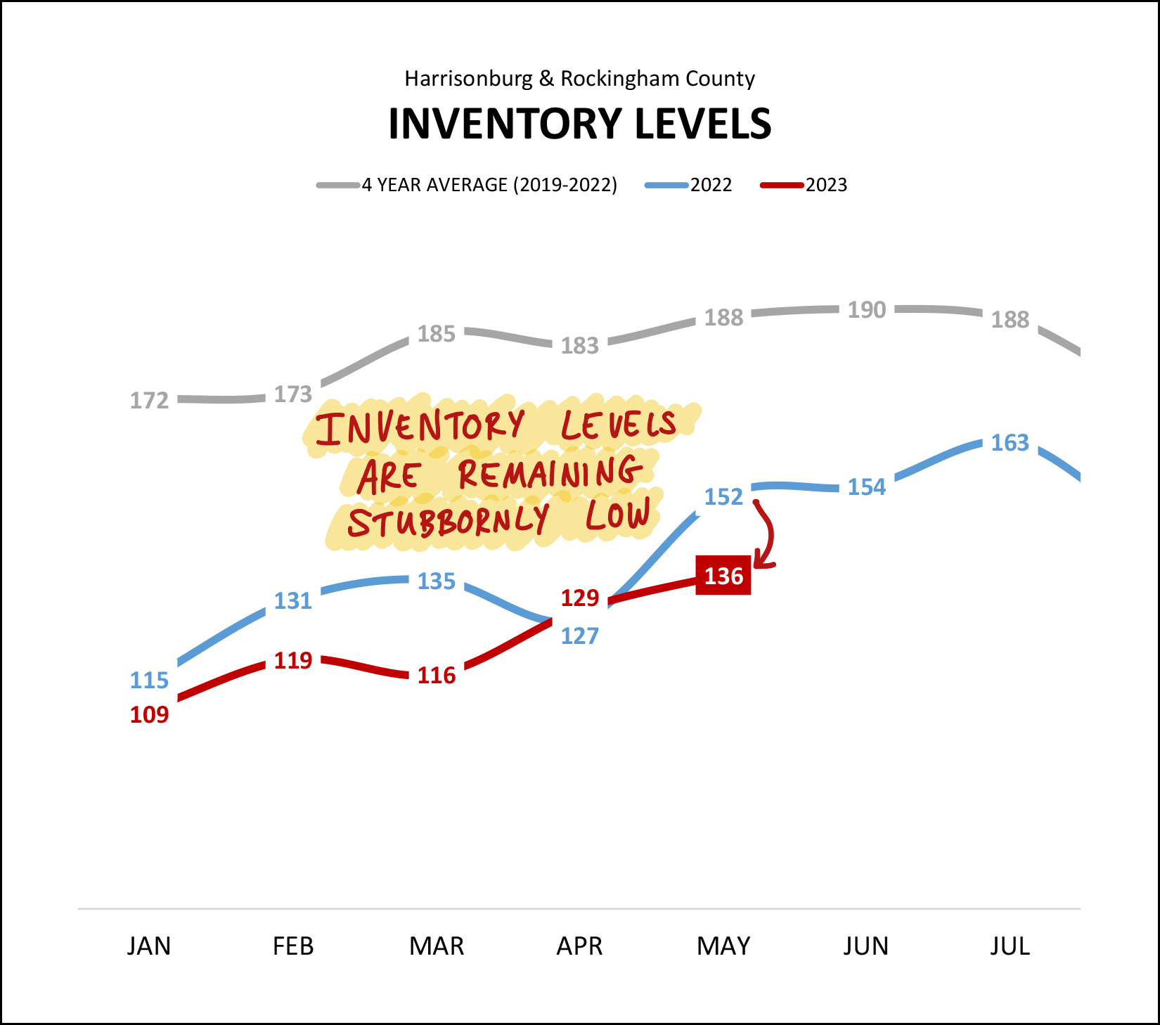 Monthly Market Report