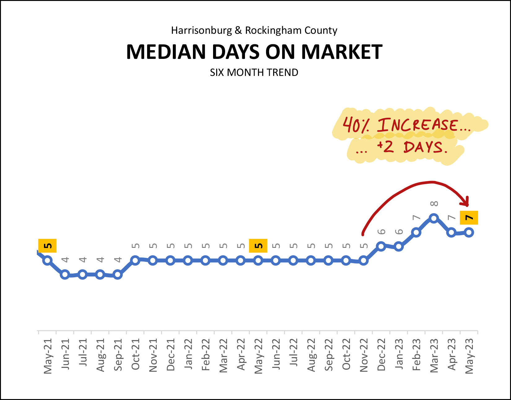 Monthly Market Report