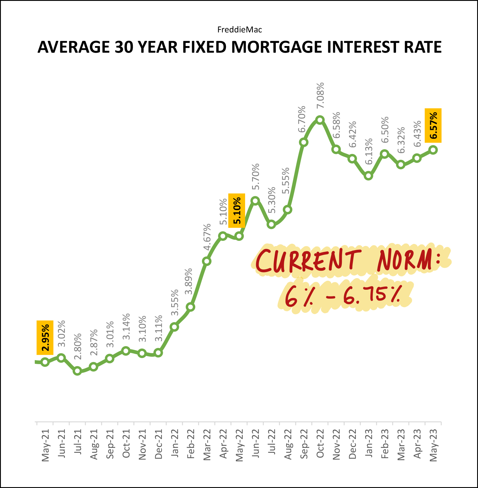 Monthly Market Report