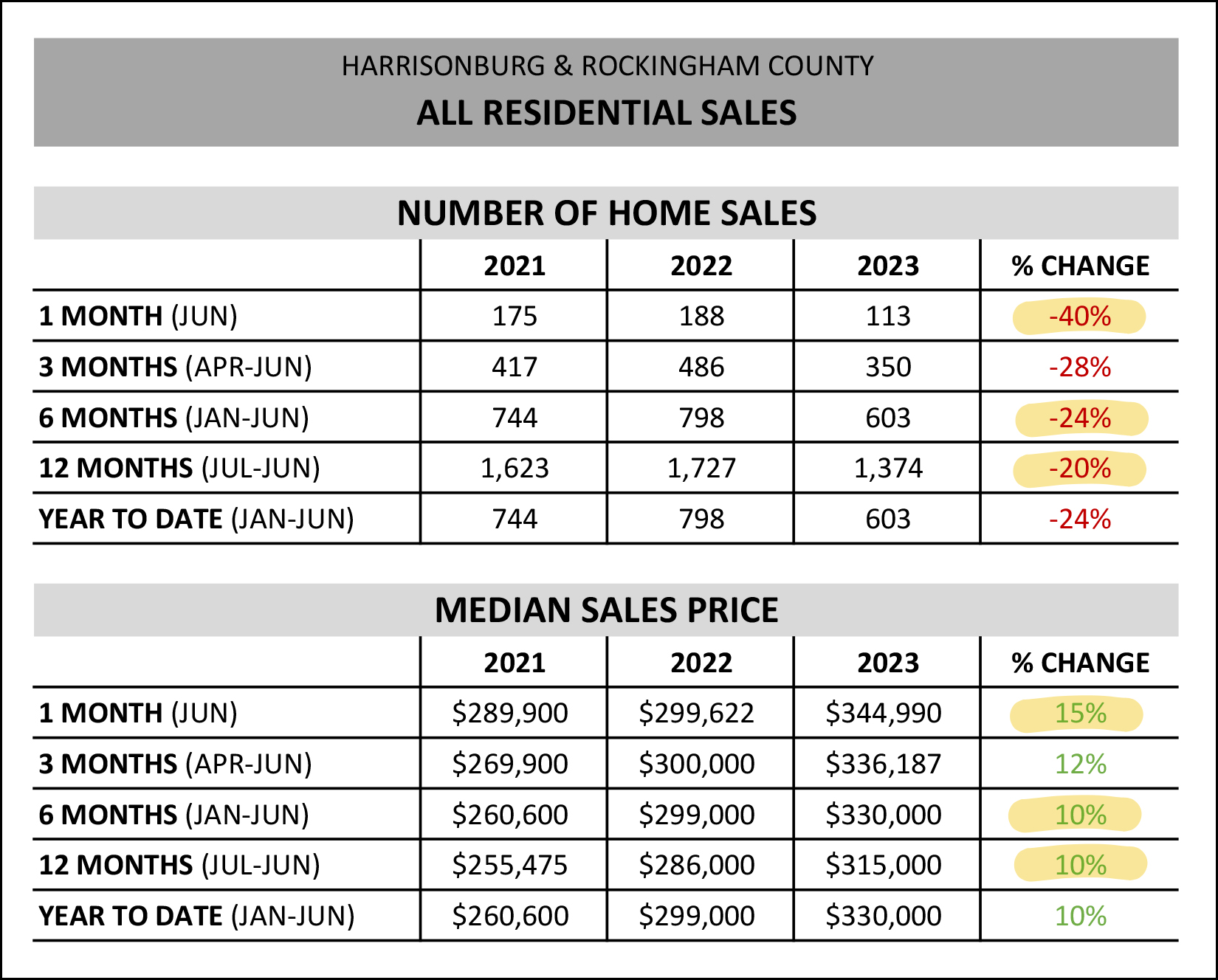 Monthly Market Report