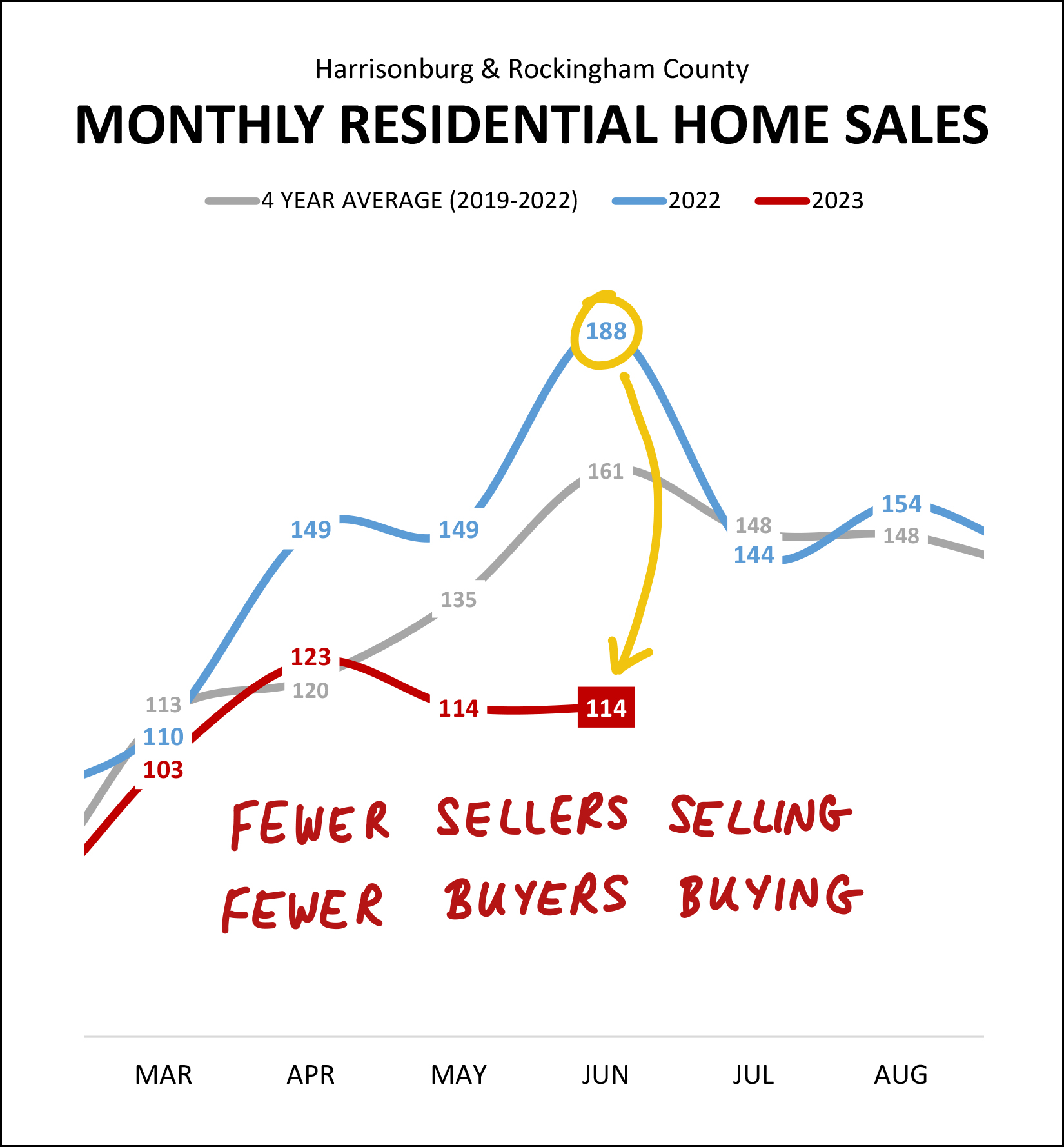 Monthly Market Report