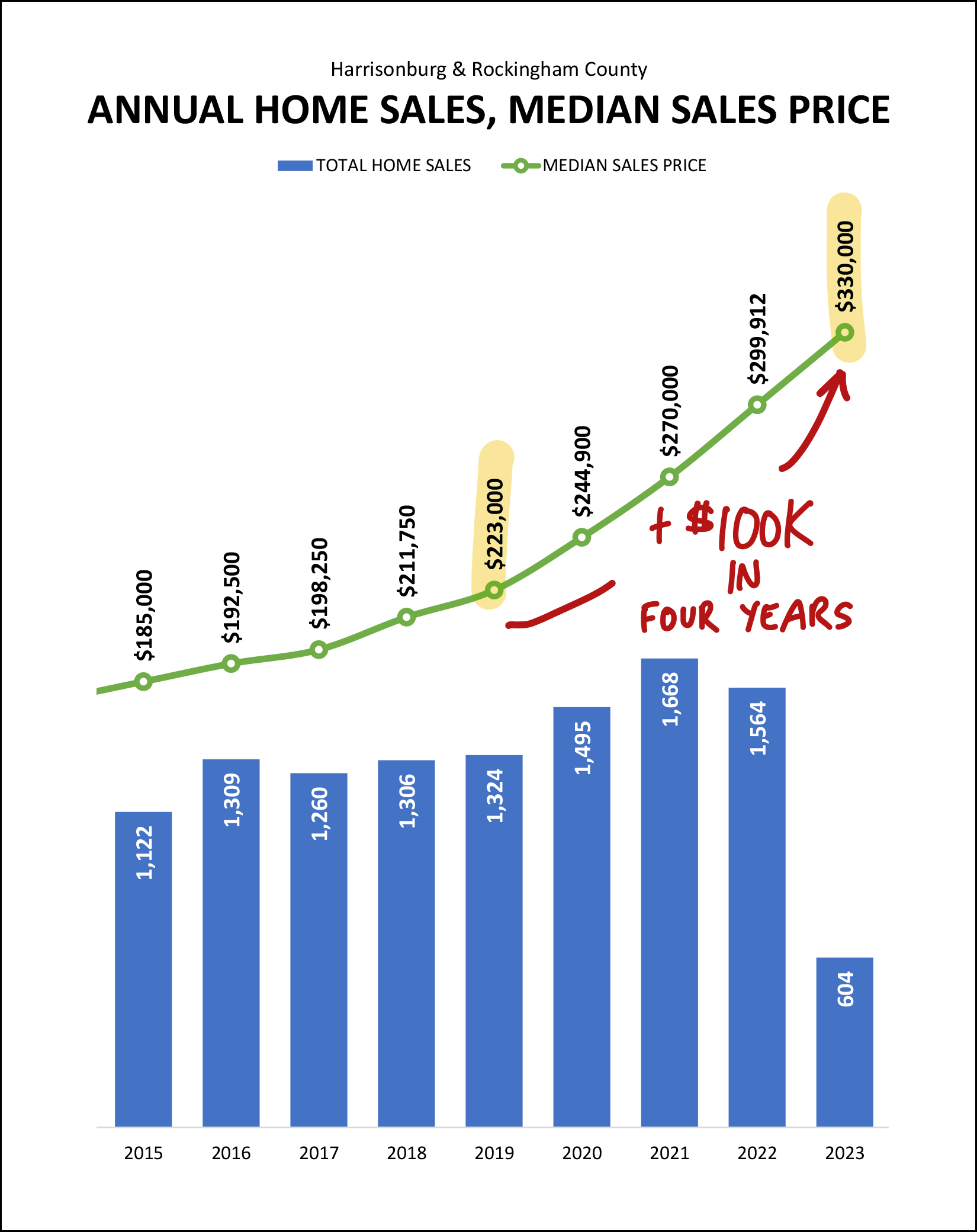 Monthly Market Report