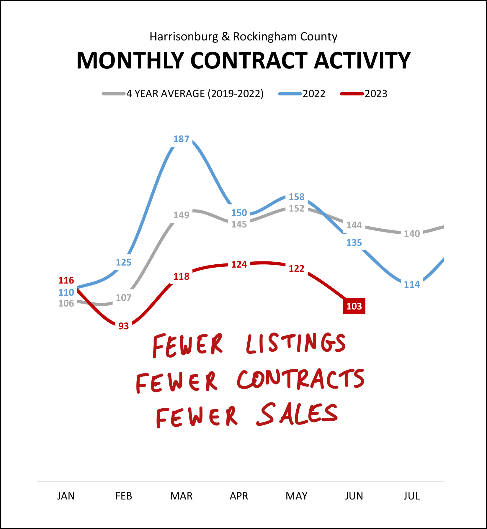 Monthly Market Report