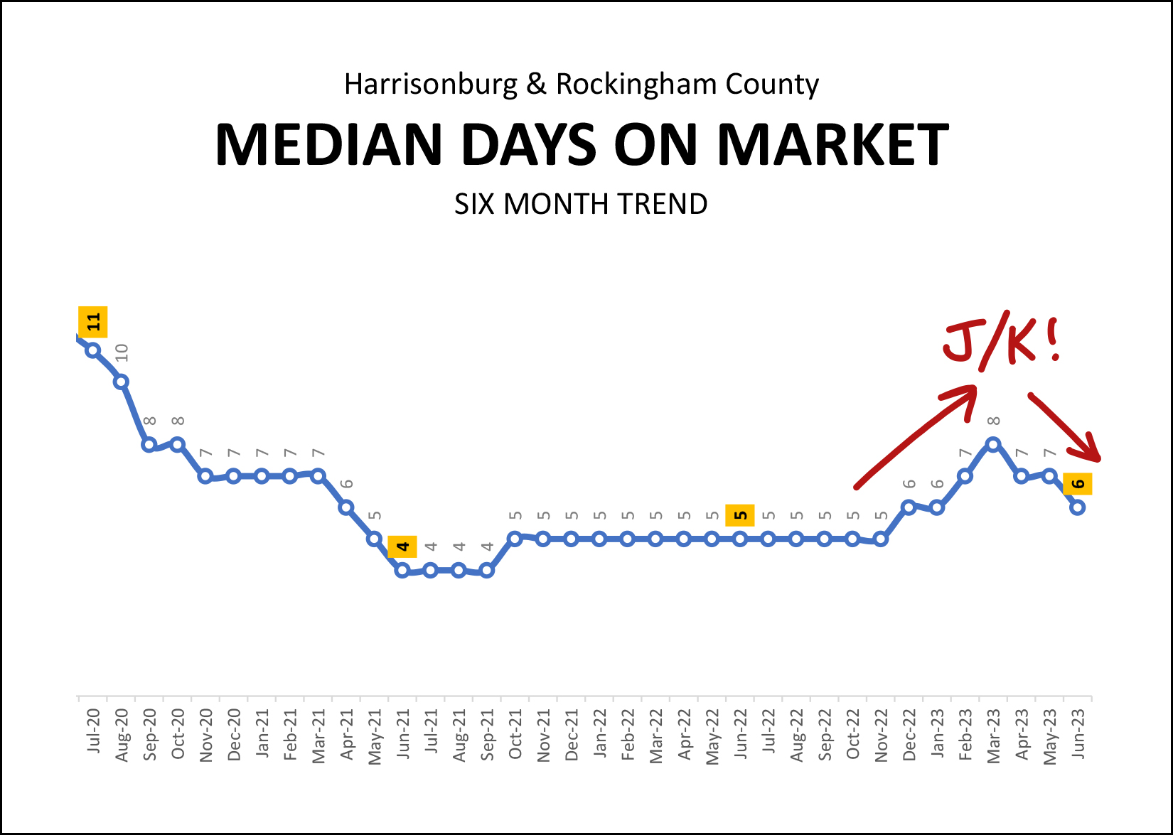 Monthly Market Report