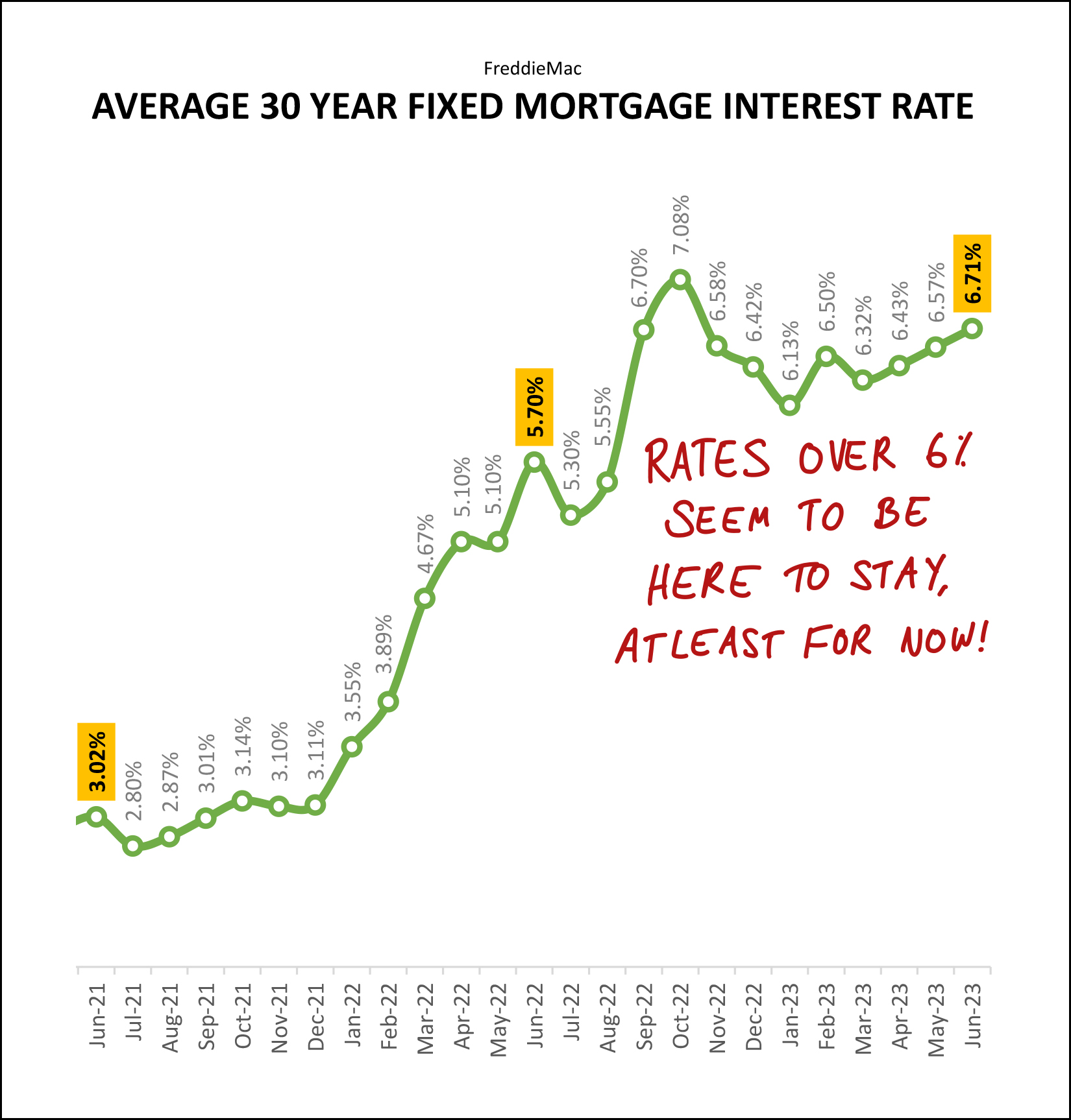 Monthly Market Report