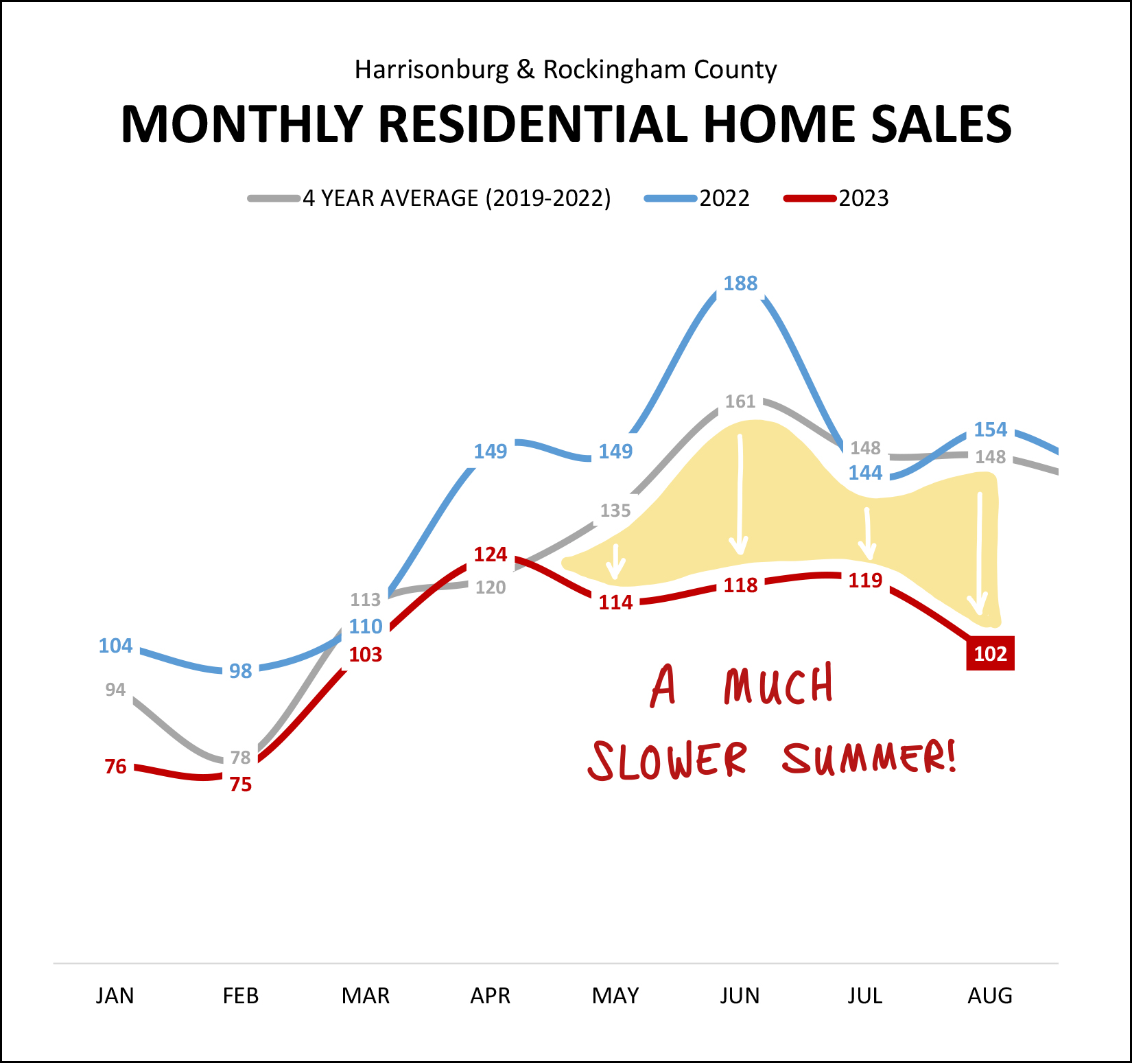 Monthly Market Report