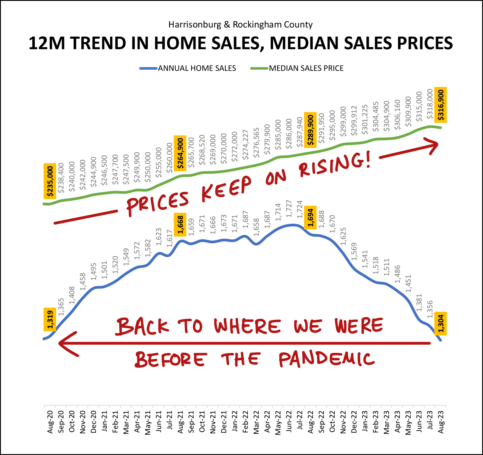 Monthly Market Report