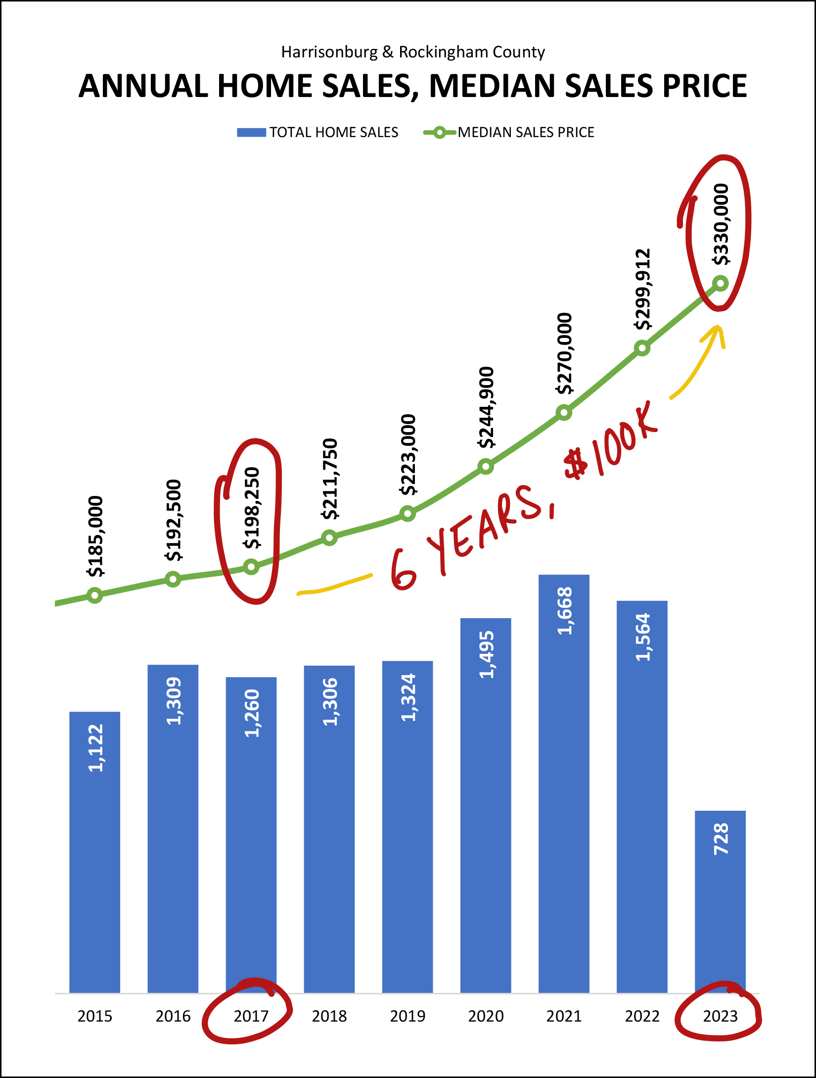 Monthly Market Report