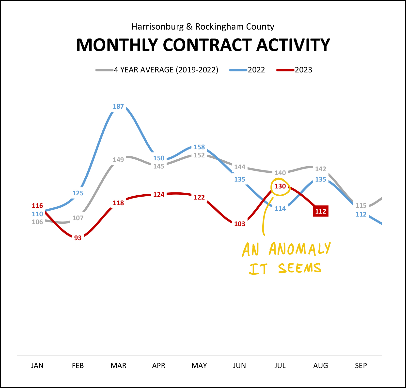 Monthly Market Report