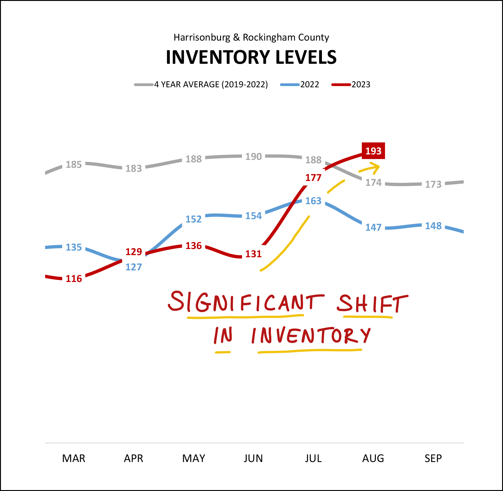 Monthly Market Report