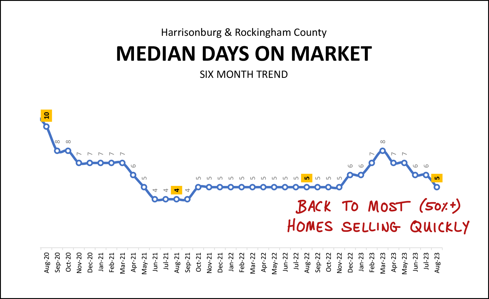 Monthly Market Report