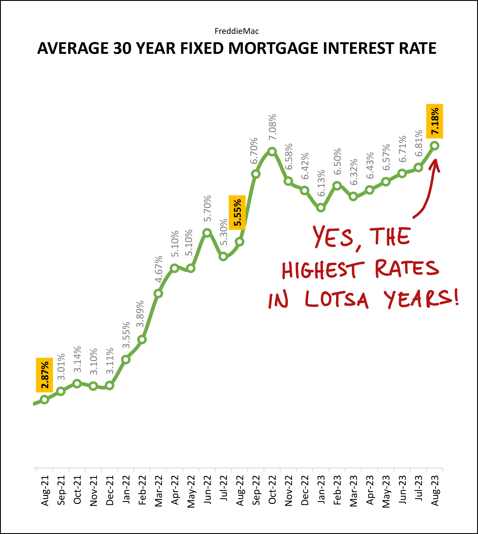 Monthly Market Report