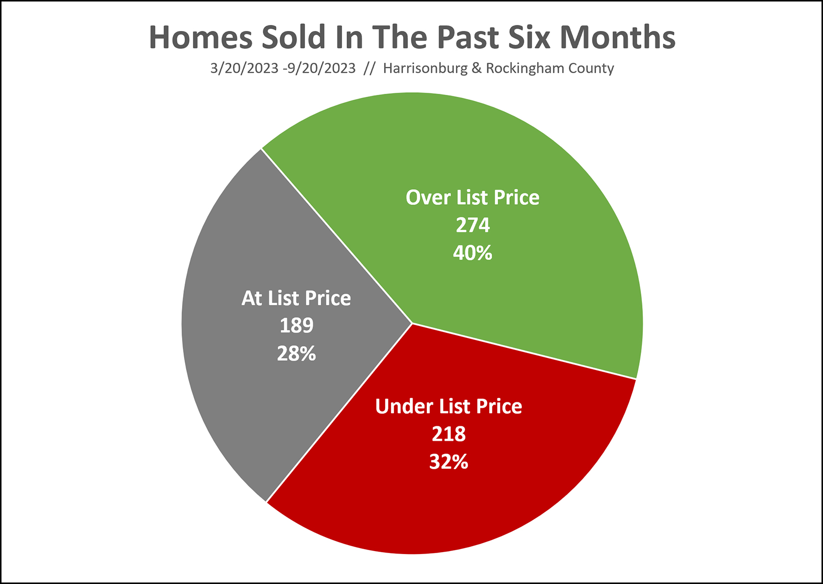 Home Sales