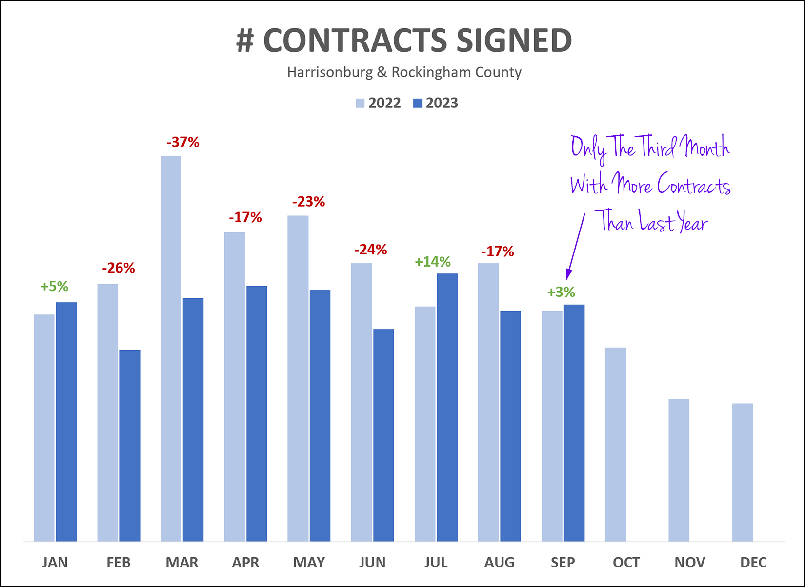 September 2023 Contract Activity