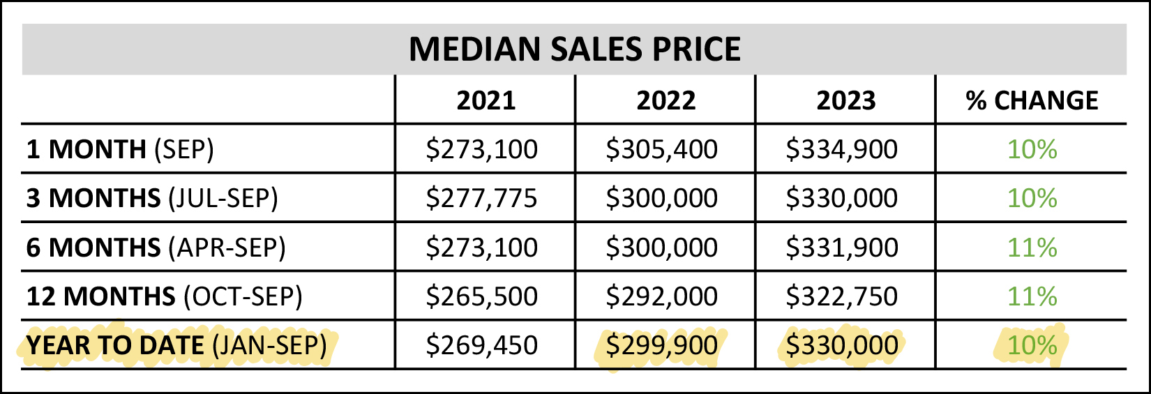 Monthly Market Report