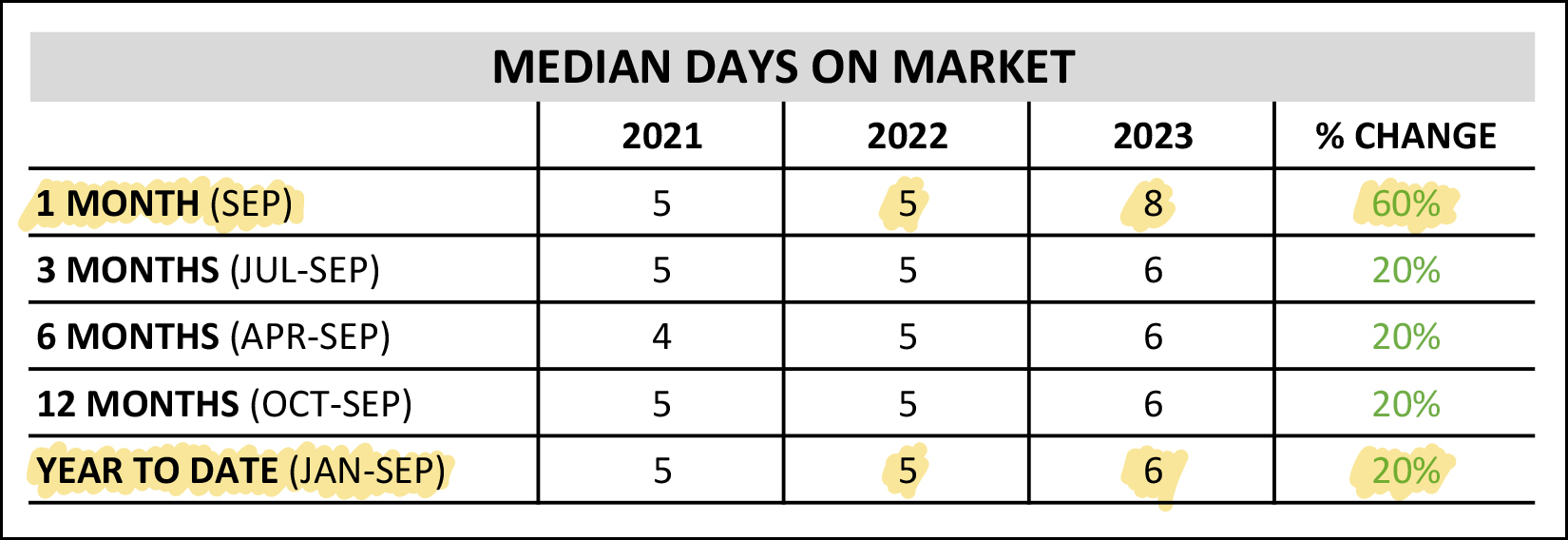 Monthly Market Report