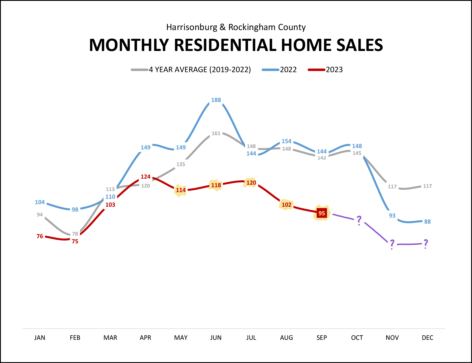 Monthly Market Report