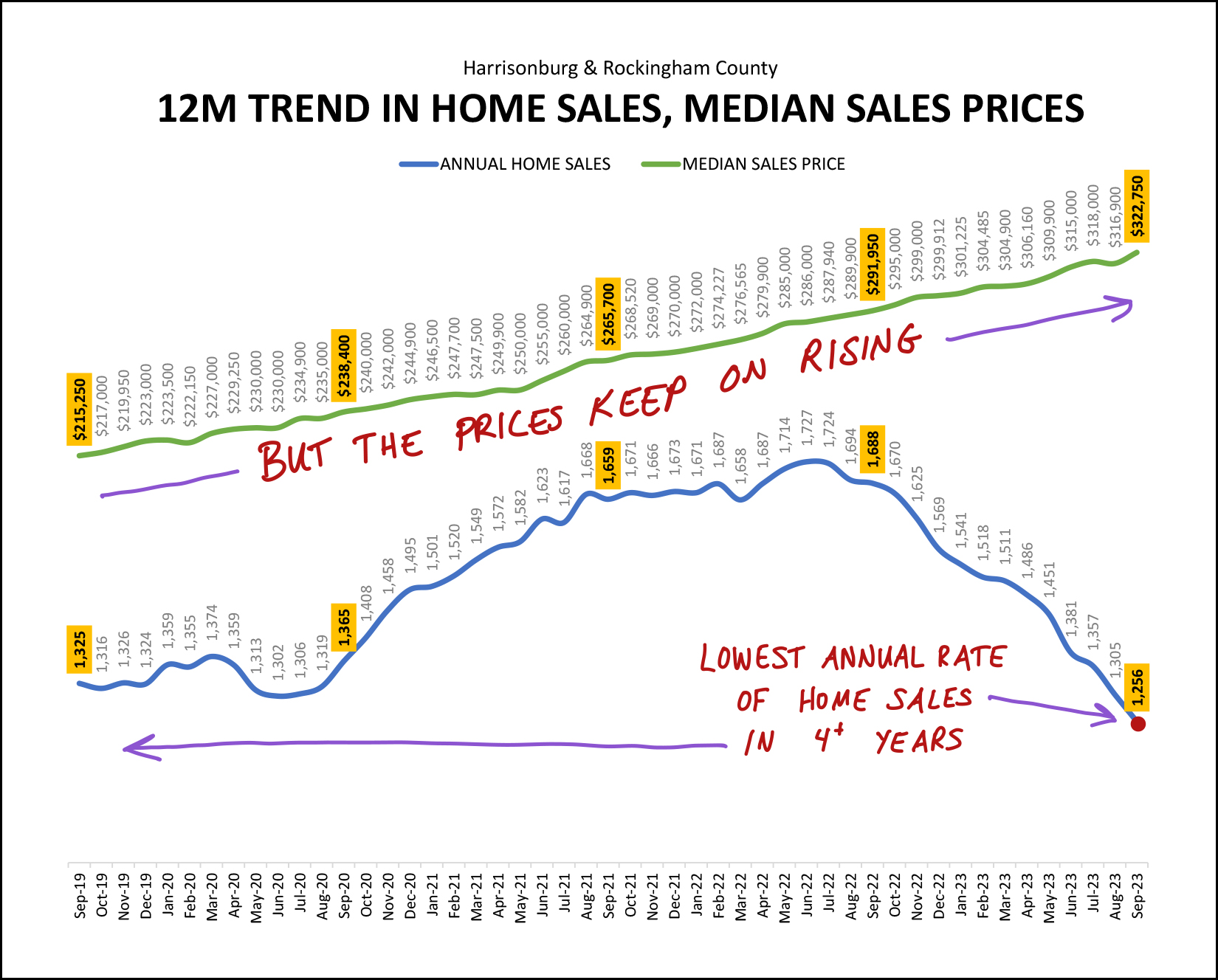 Monthly Market Report