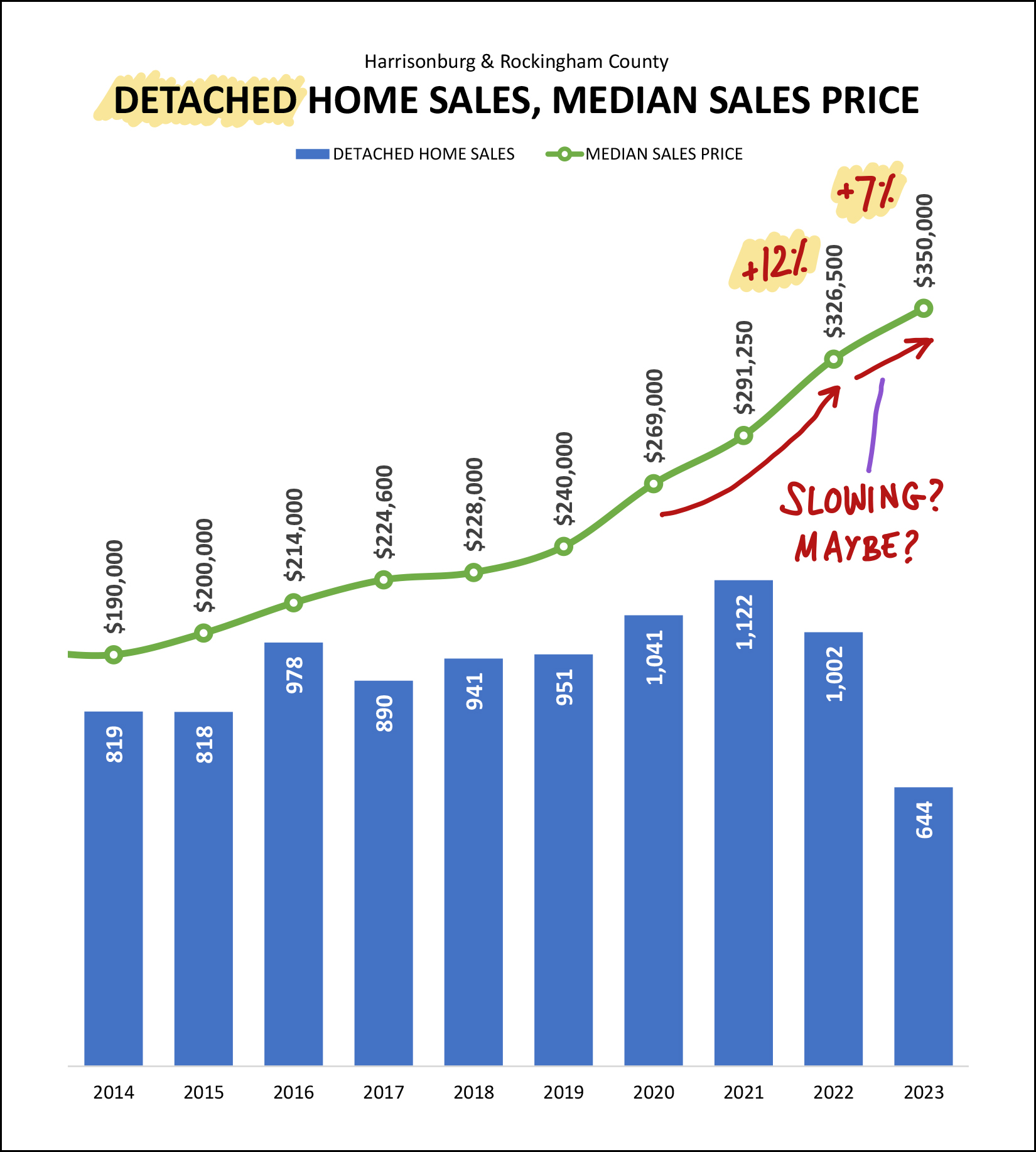 Monthly Market Report