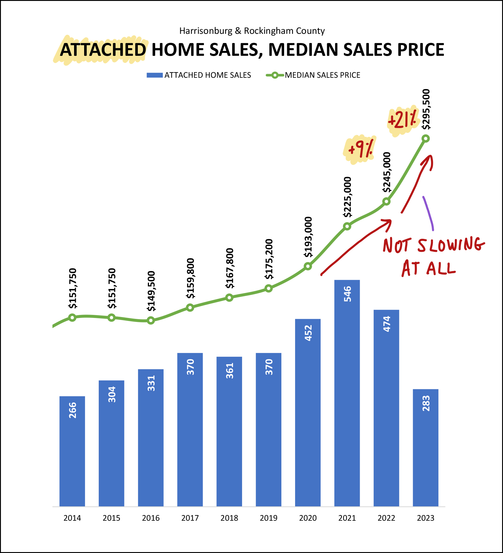 Monthly Market Report