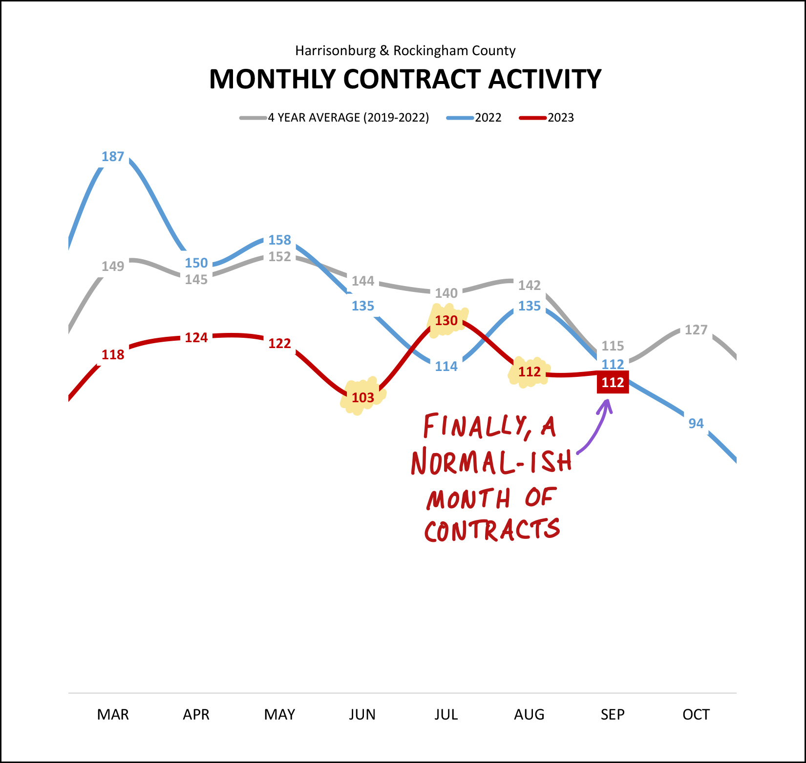 Monthly Market Report