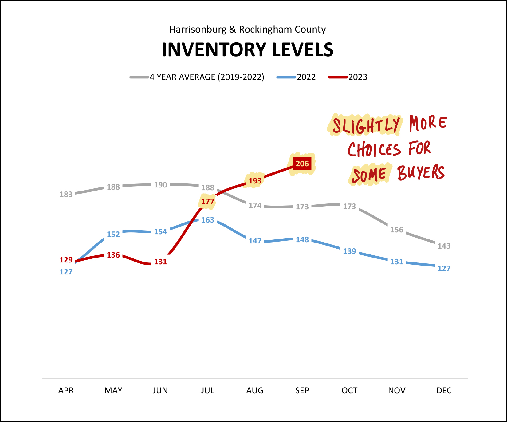 Monthly Market Report