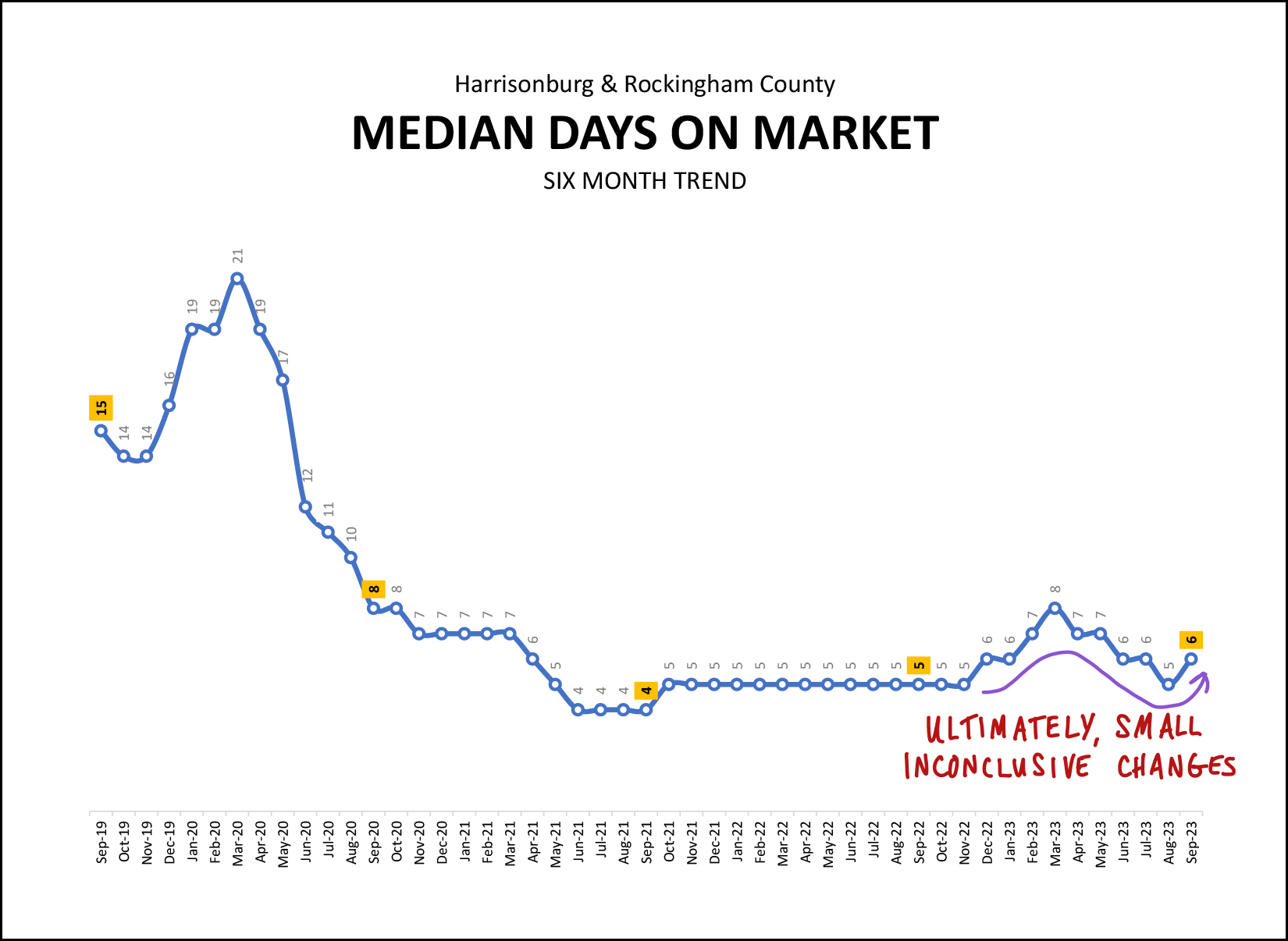 Monthly Market Report