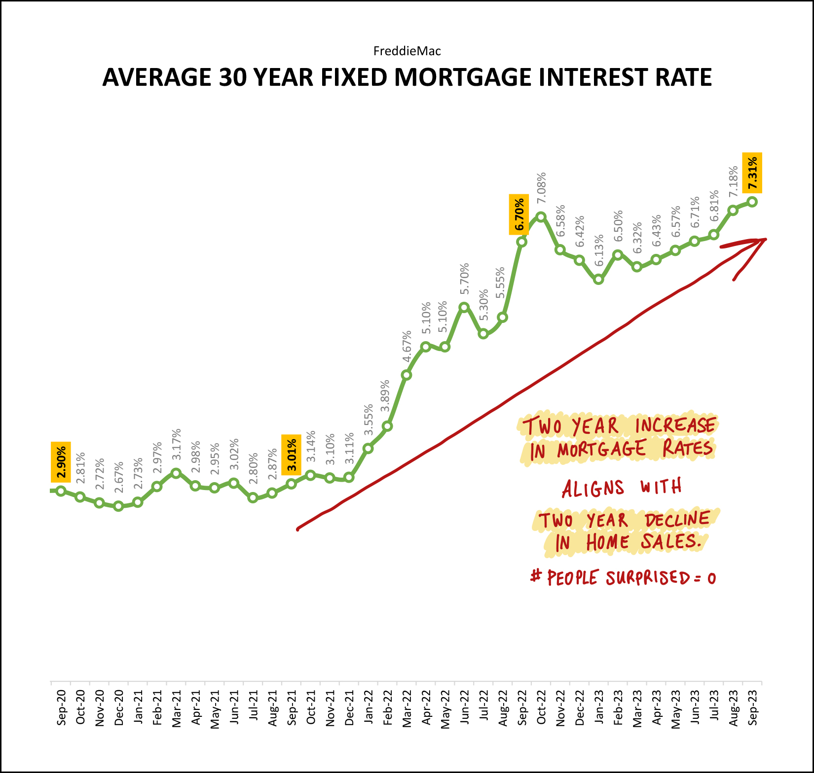 Monthly Market Report