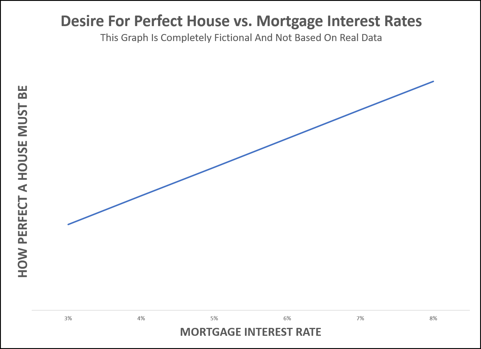 Mortgage Interest Rates, Home Perfection