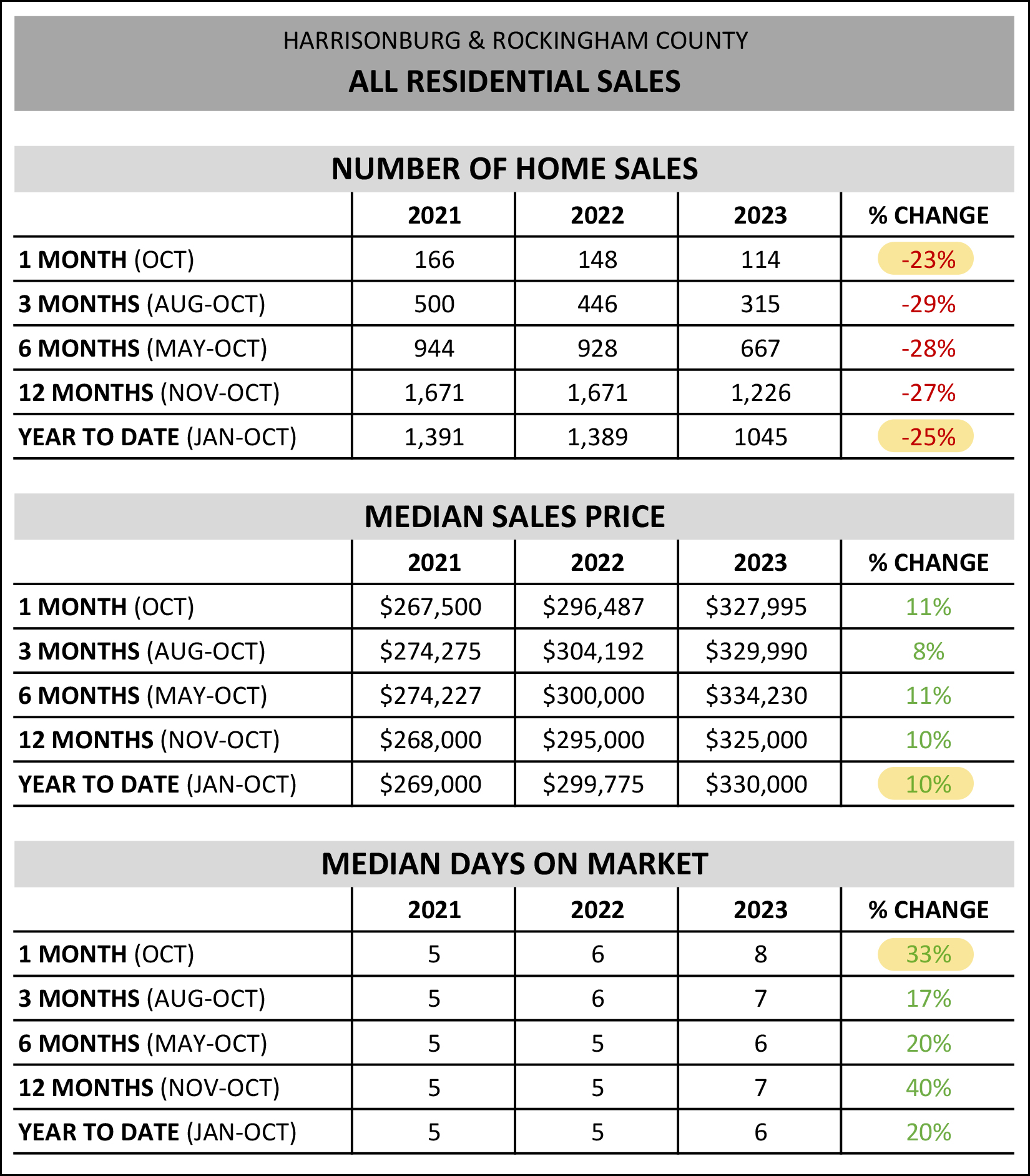 Monthly Market Report