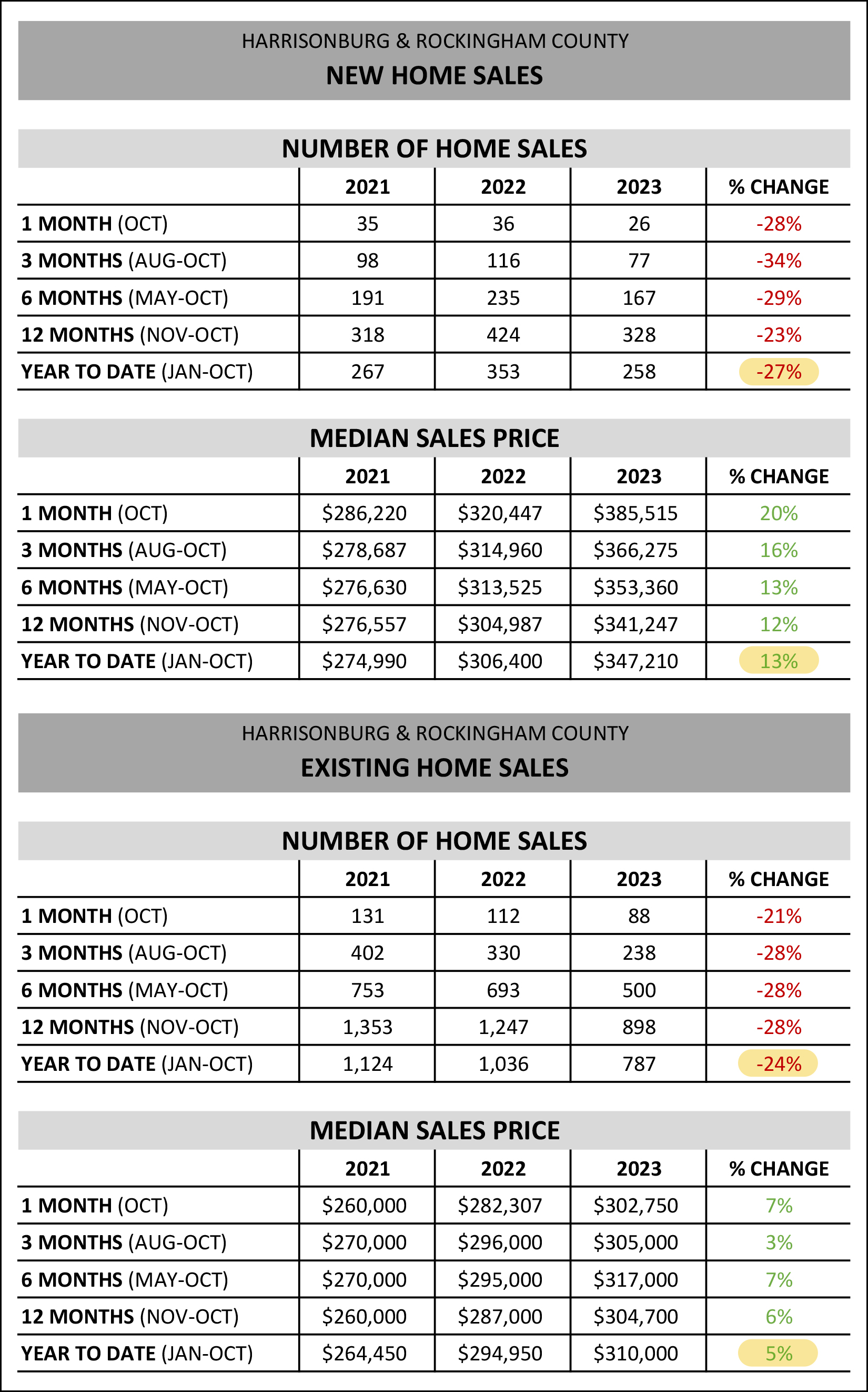 Monthly Market Report